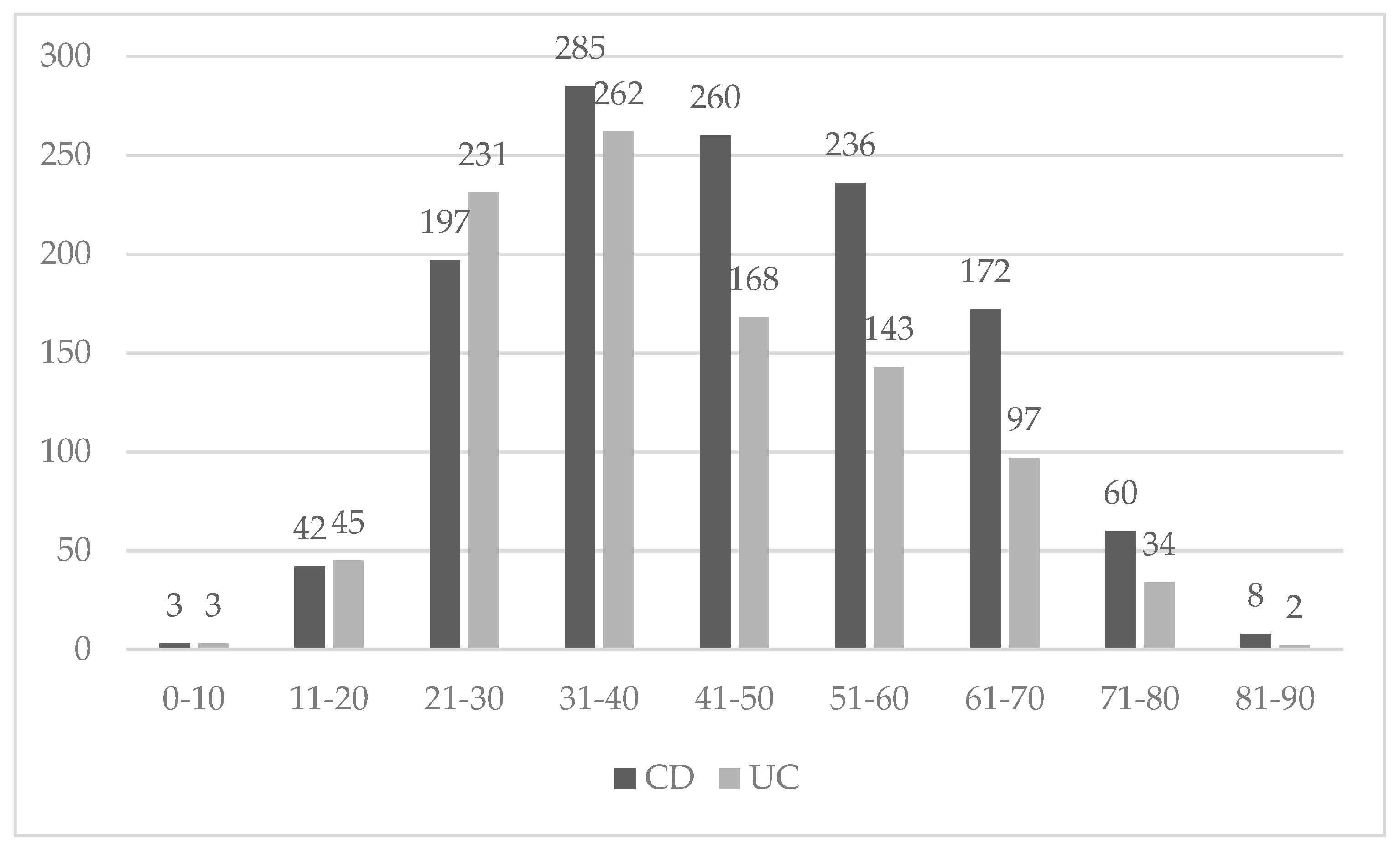 Medicina 55 00704 g003 Medicina 55 00704 g003