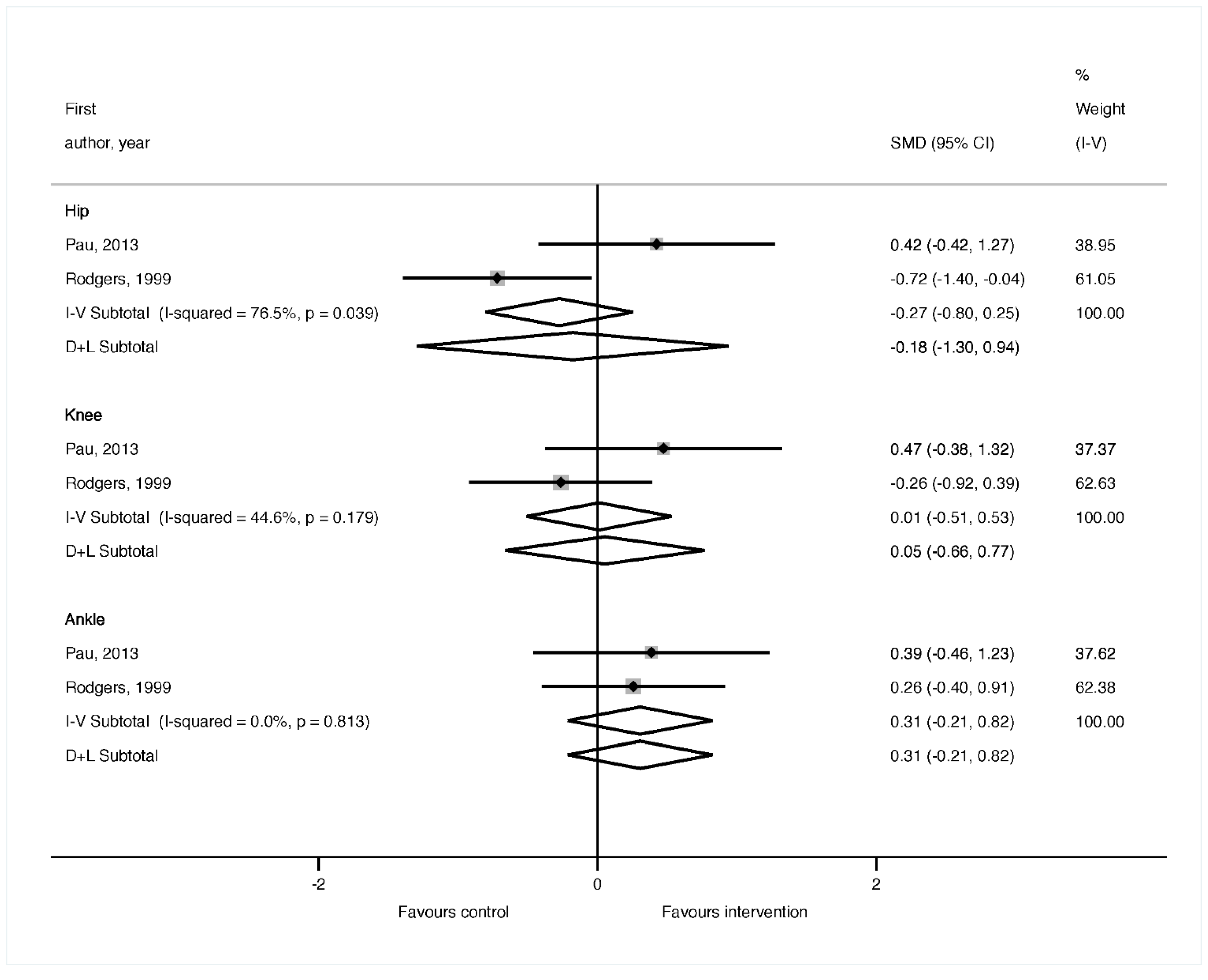 Medicina Free Full Text Exercise Interventions For Improving Flexibility In People With Multiple Sclerosis A Systematic Review And Meta Analysis Html