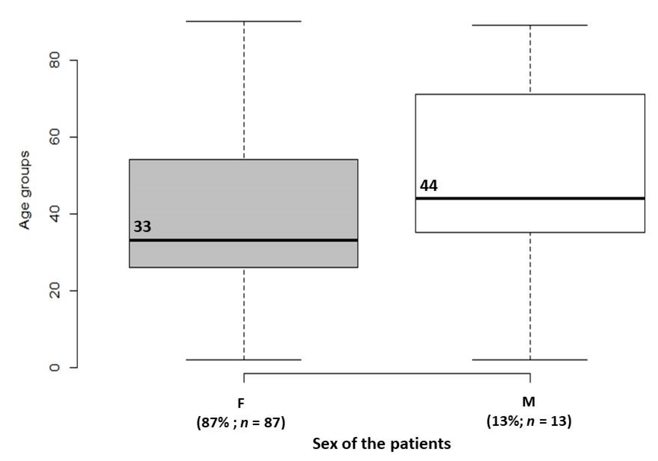 Medicina | Free Full-Text | Molecular Characterization of Uropathogenic  Escherichia coli Reveals Emergence of Drug Resistant O15, O22 and O25  Serogroups