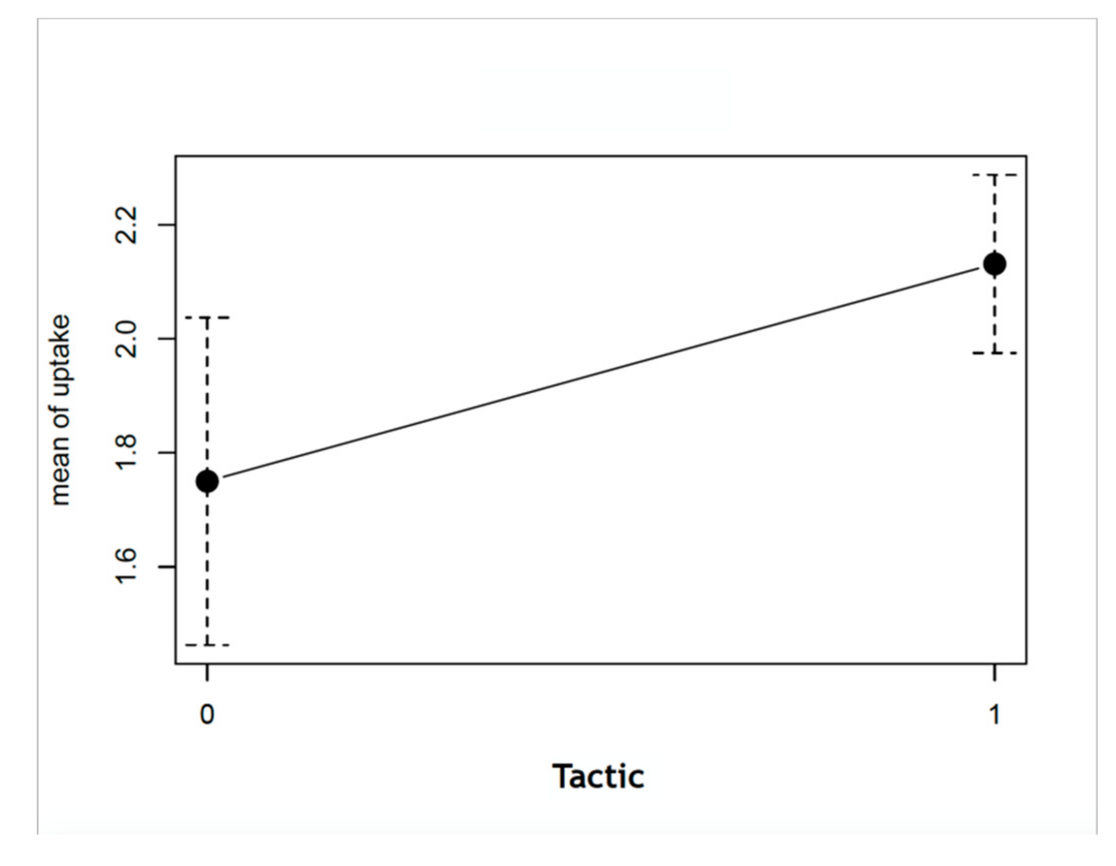 Medicina 55 00763 g006 Medicina 55 00763 g006