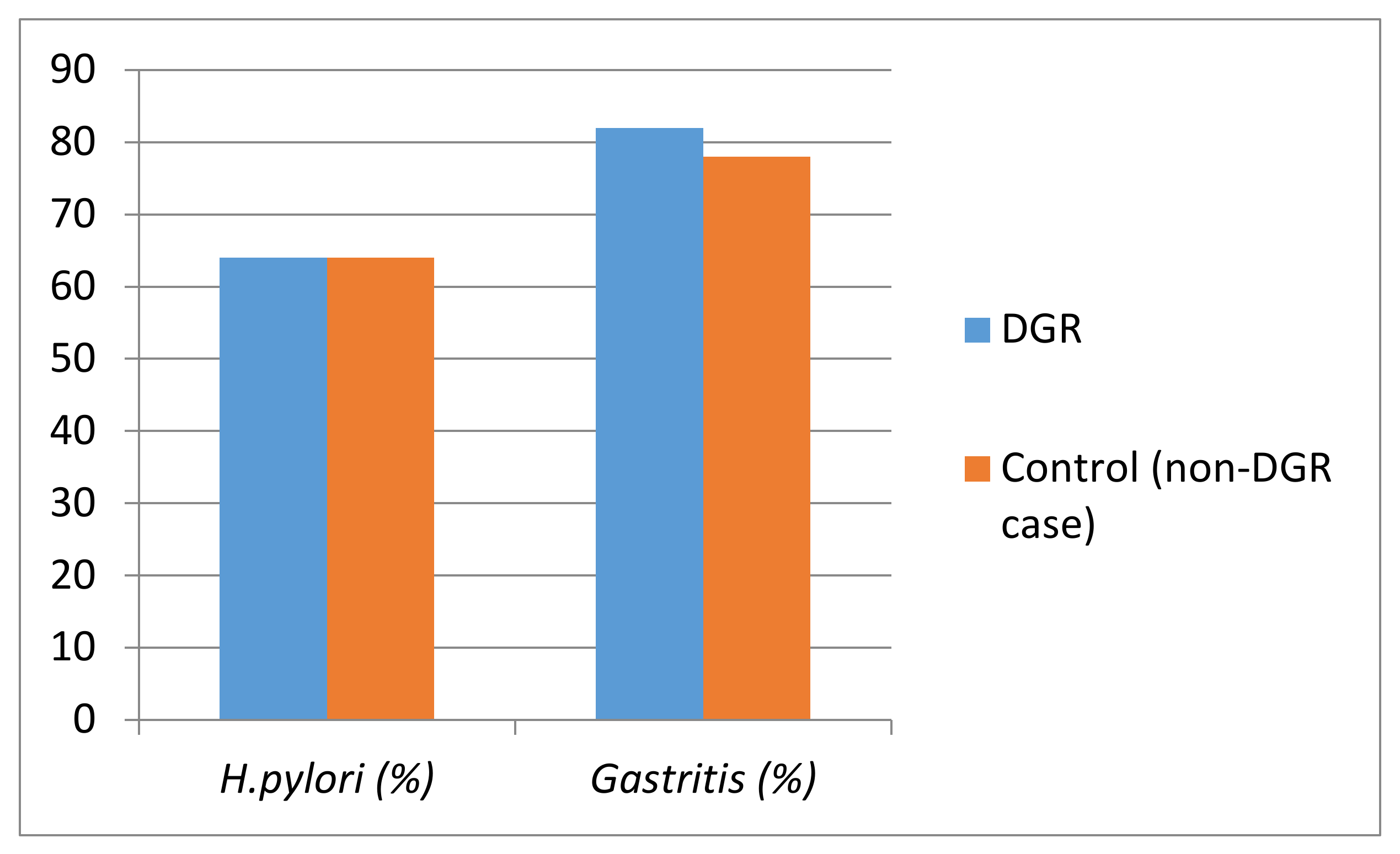 Medicina 55 00775 g001 Medicina 55 00775 g001