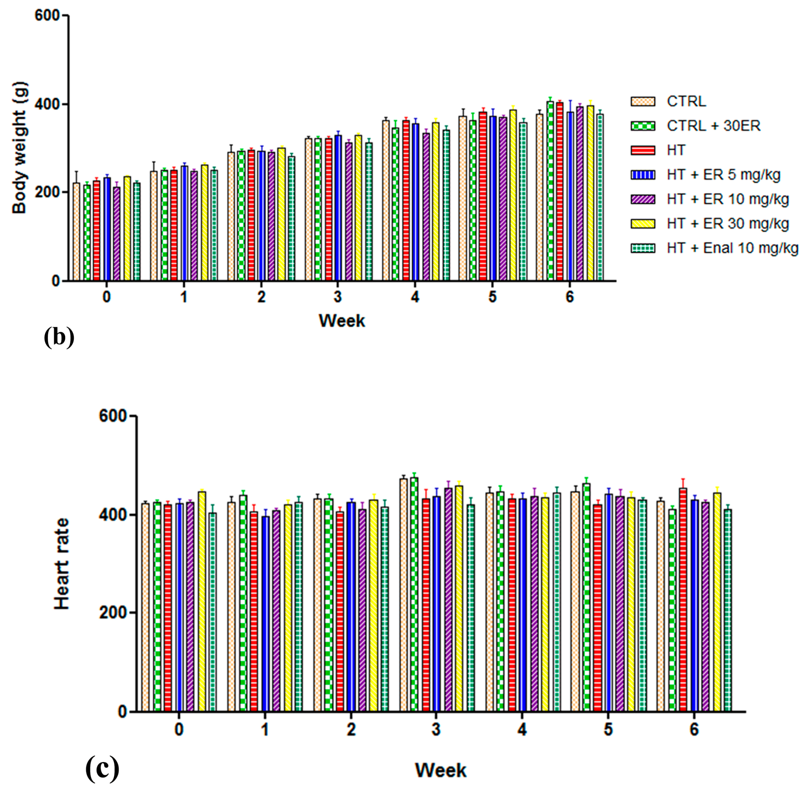 Medicina 55 00777 g001b Medicina 55 00777 g001b