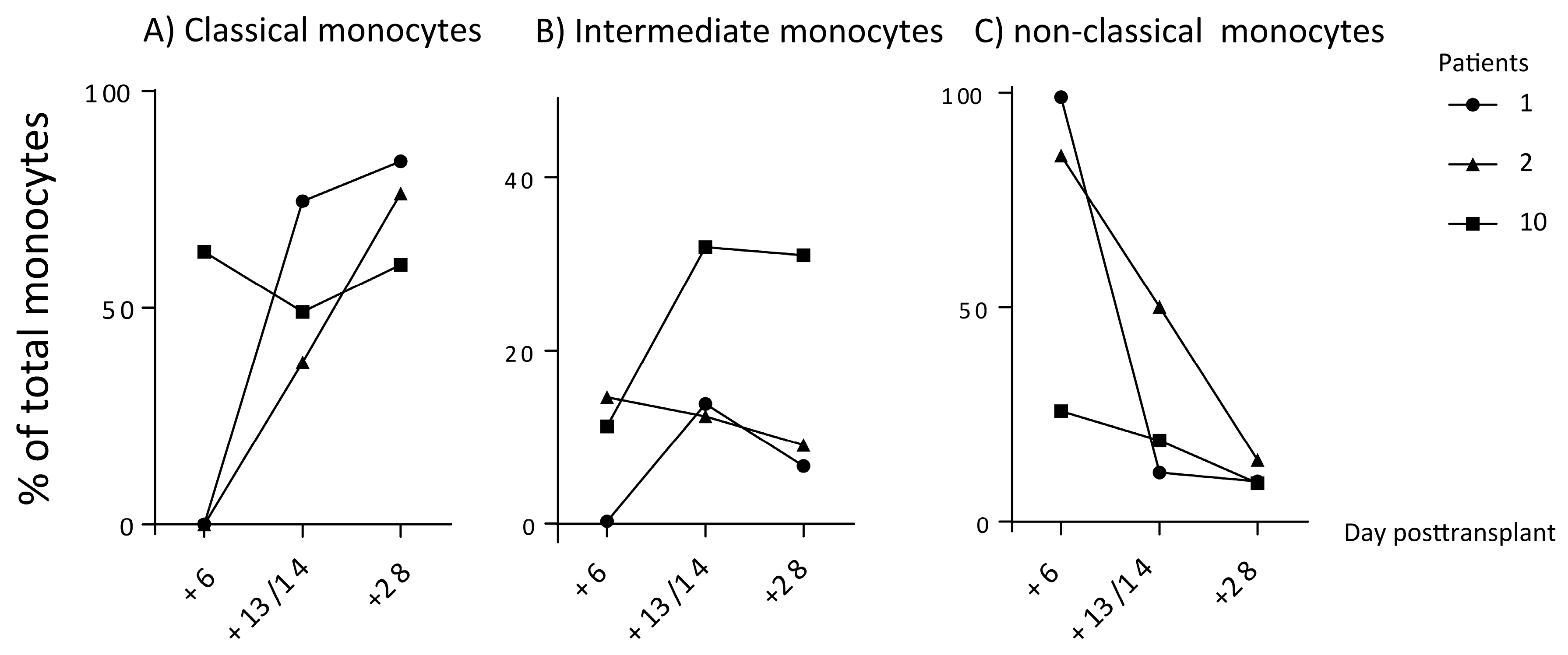 Medicina 56 00036 g003