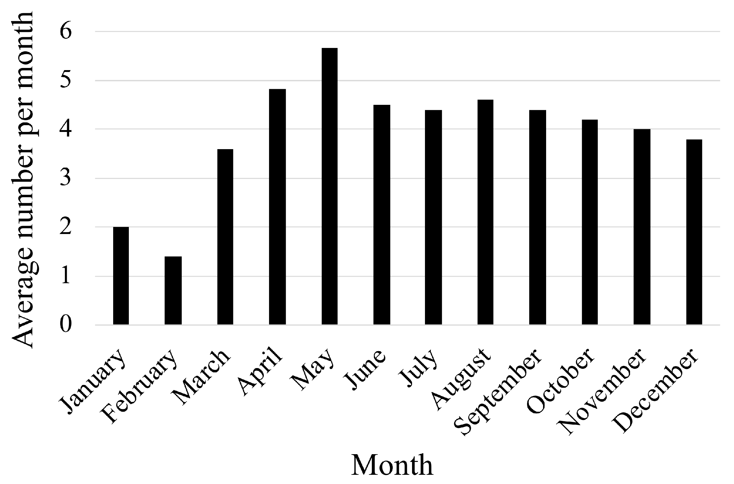 Medicina 56 00039 g002 Medicina 56 00039 g002