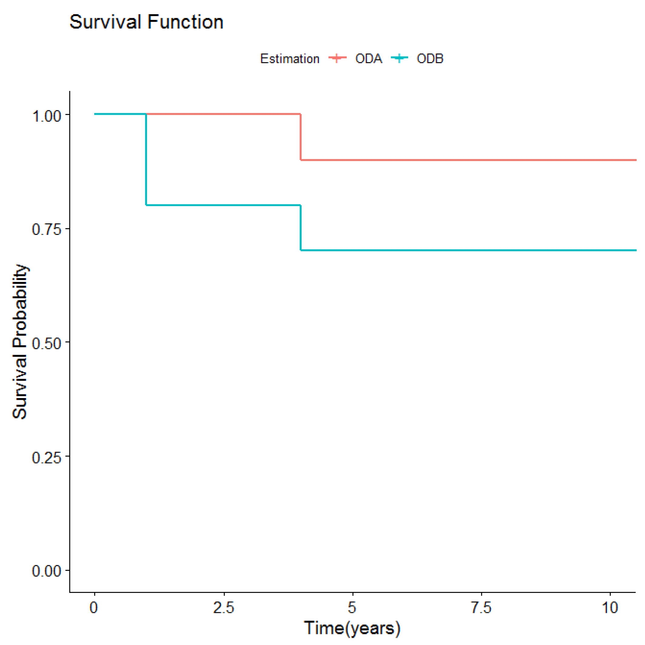 Medicina 56 00139 g003 Medicina 56 00139 g003
