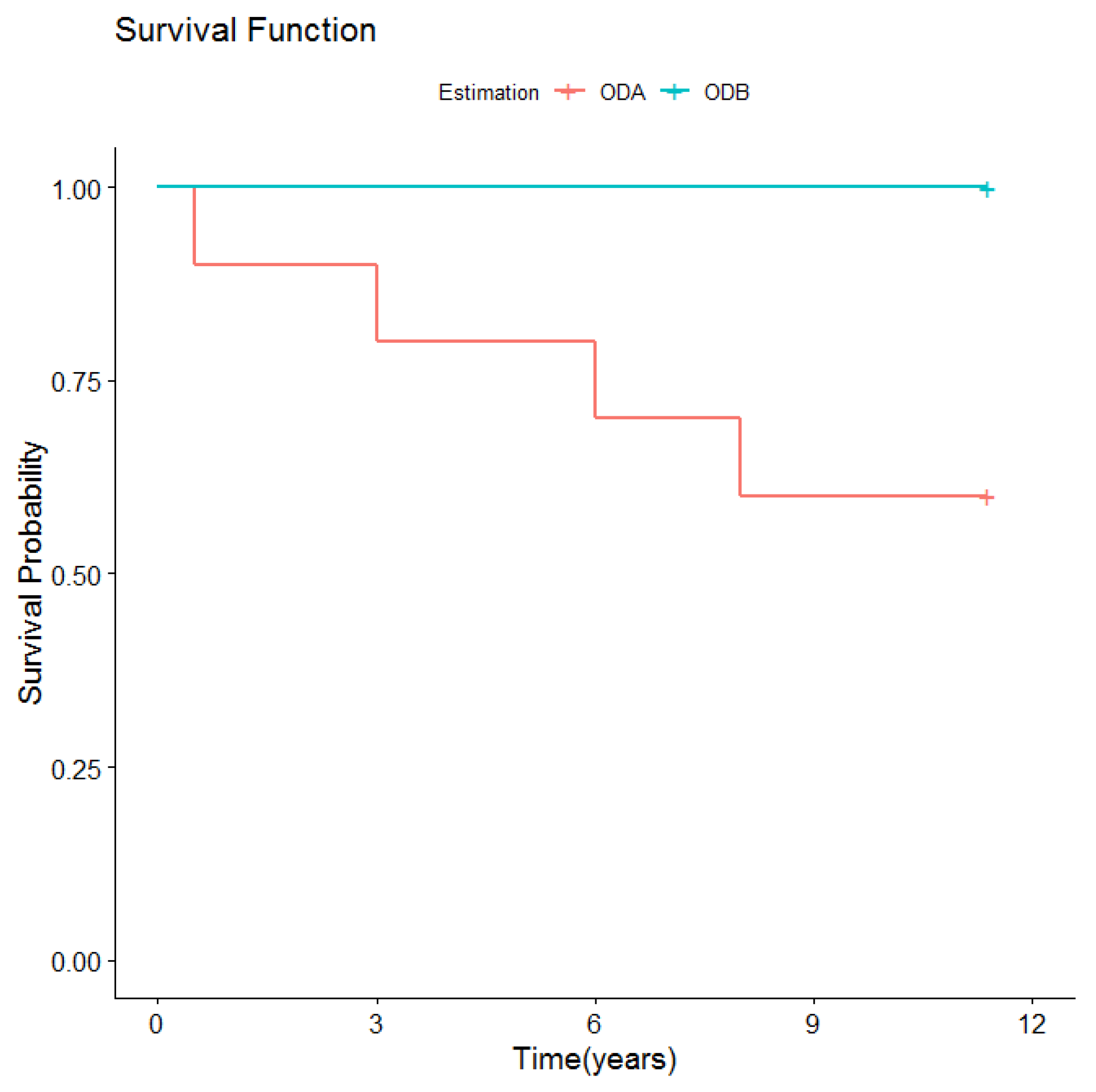 Medicina 56 00139 g006 Medicina 56 00139 g006