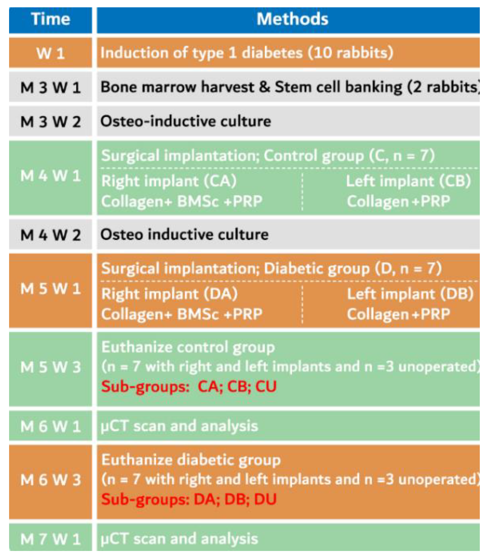 Medicina 56 00148 sch001