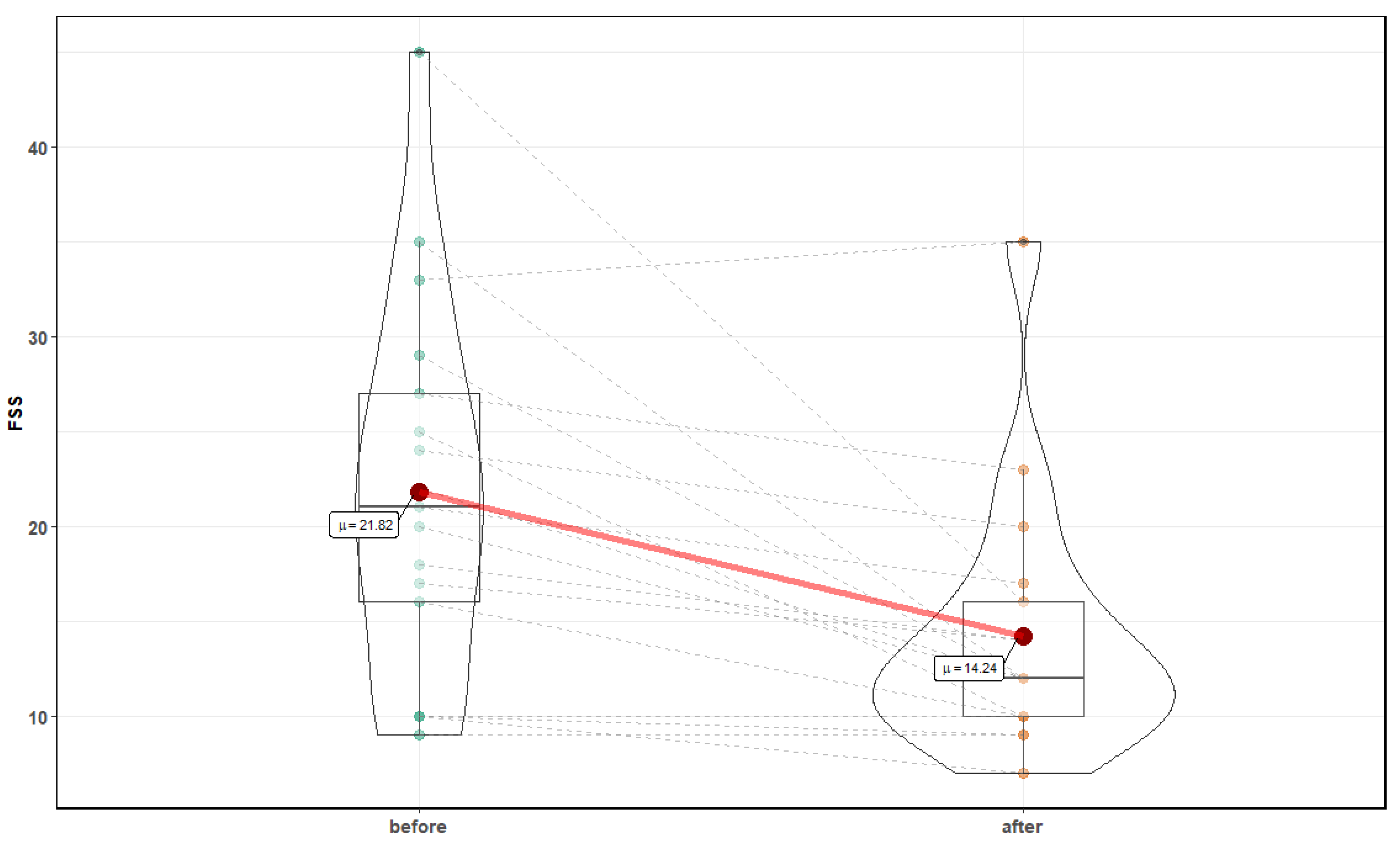 Medicina 56 00172 g005