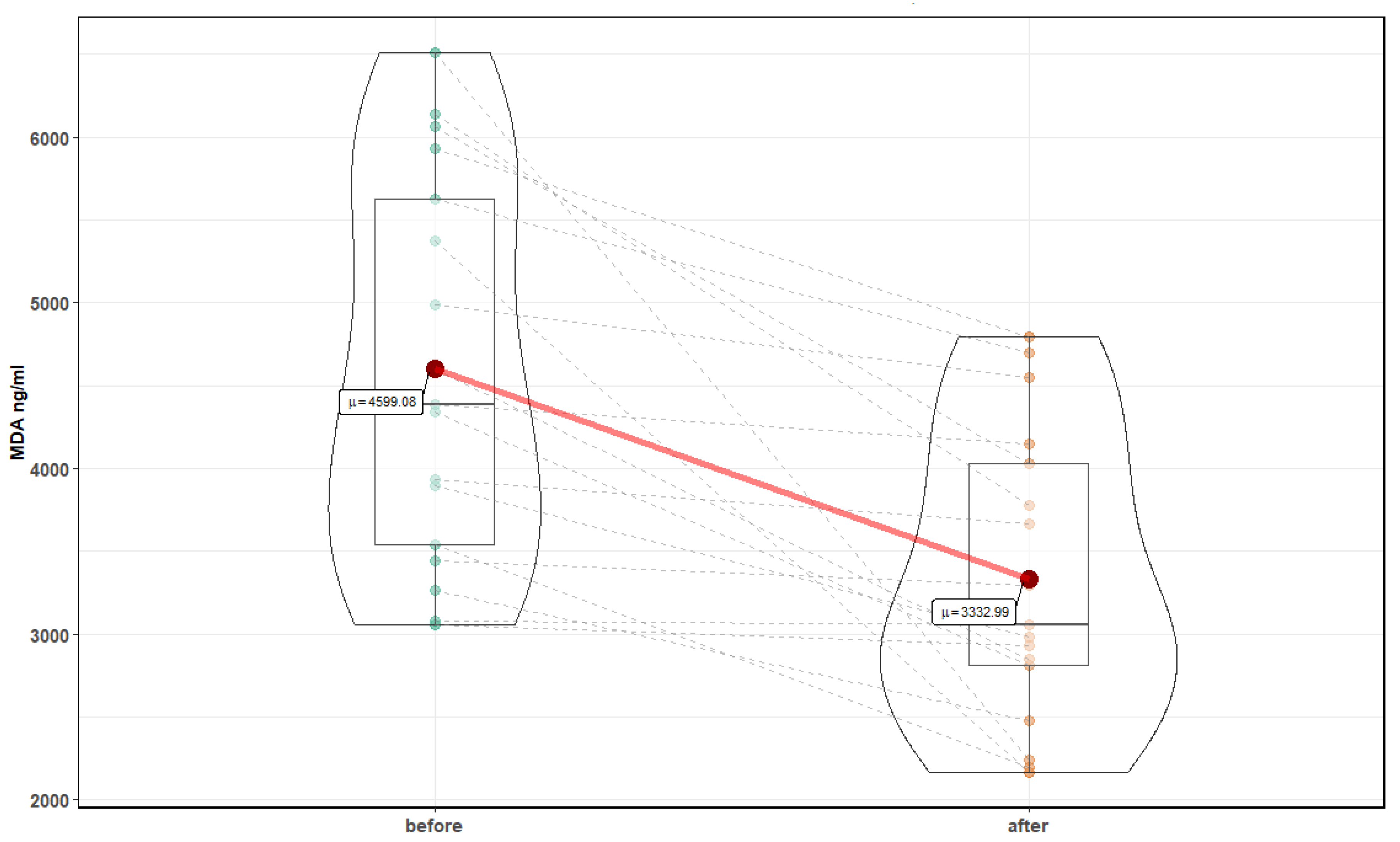 Medicina 56 00172 g006