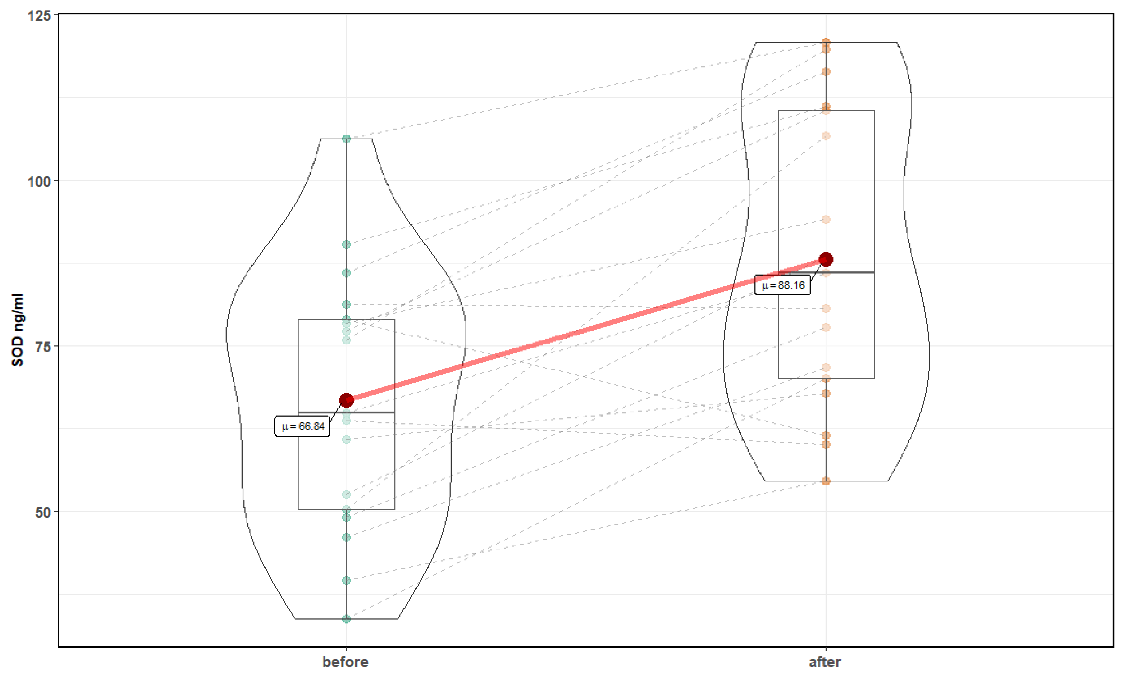 Medicina 56 00172 g007