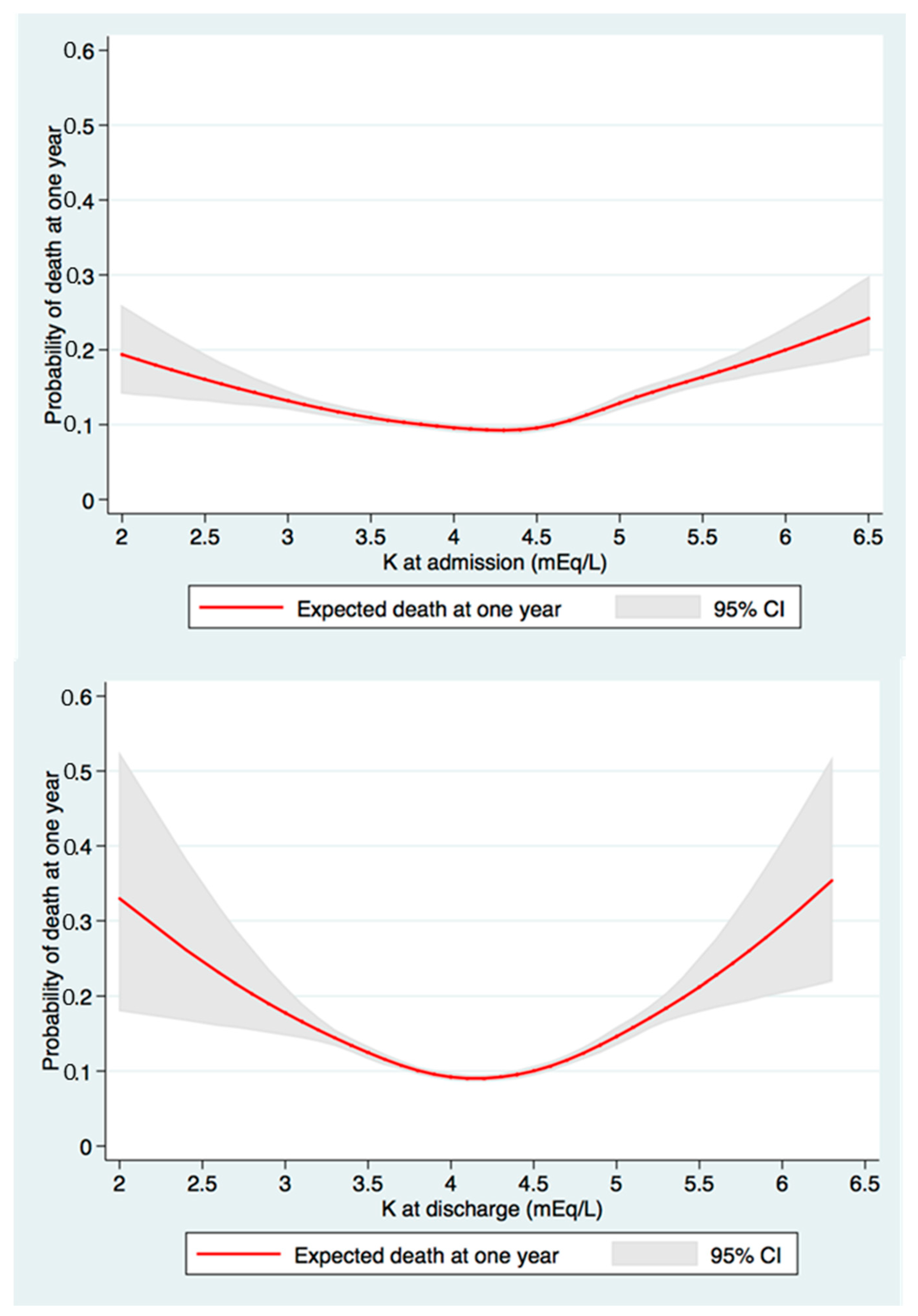 Medicina 56 00236 g001 Medicina 56 00236 g001