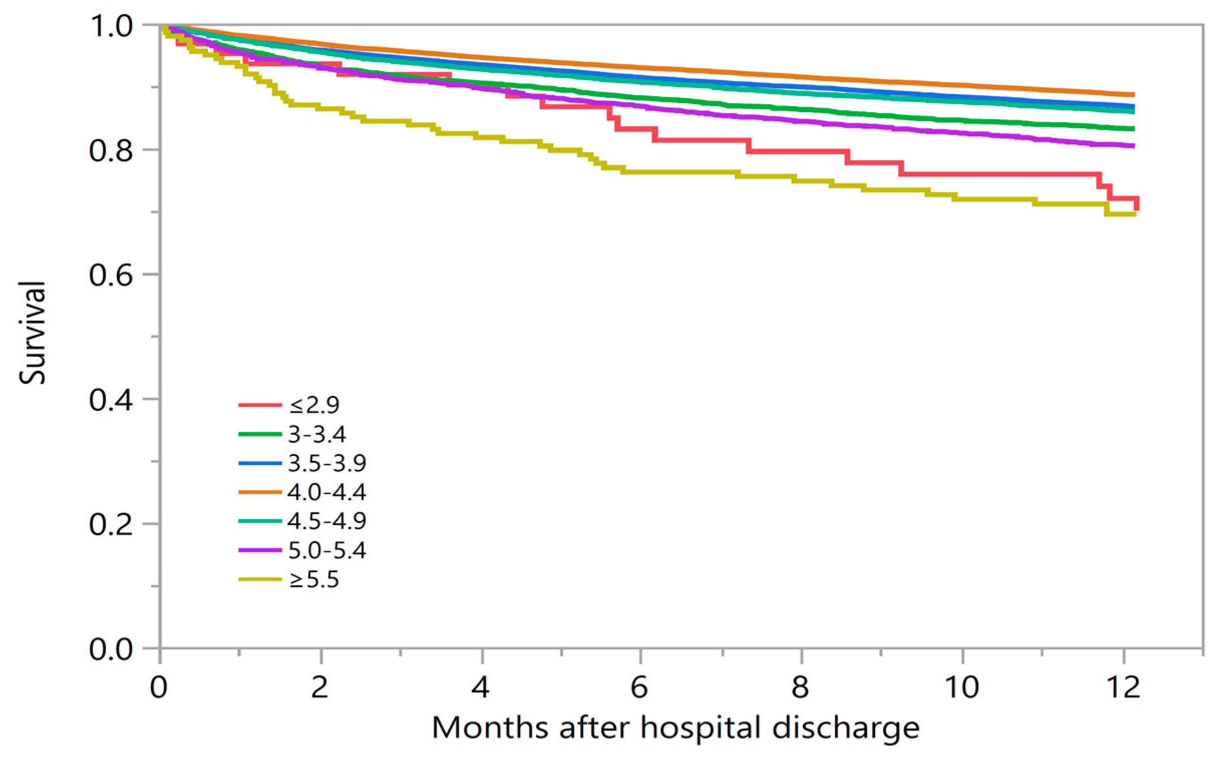 Medicina 56 00236 g002 Medicina 56 00236 g002