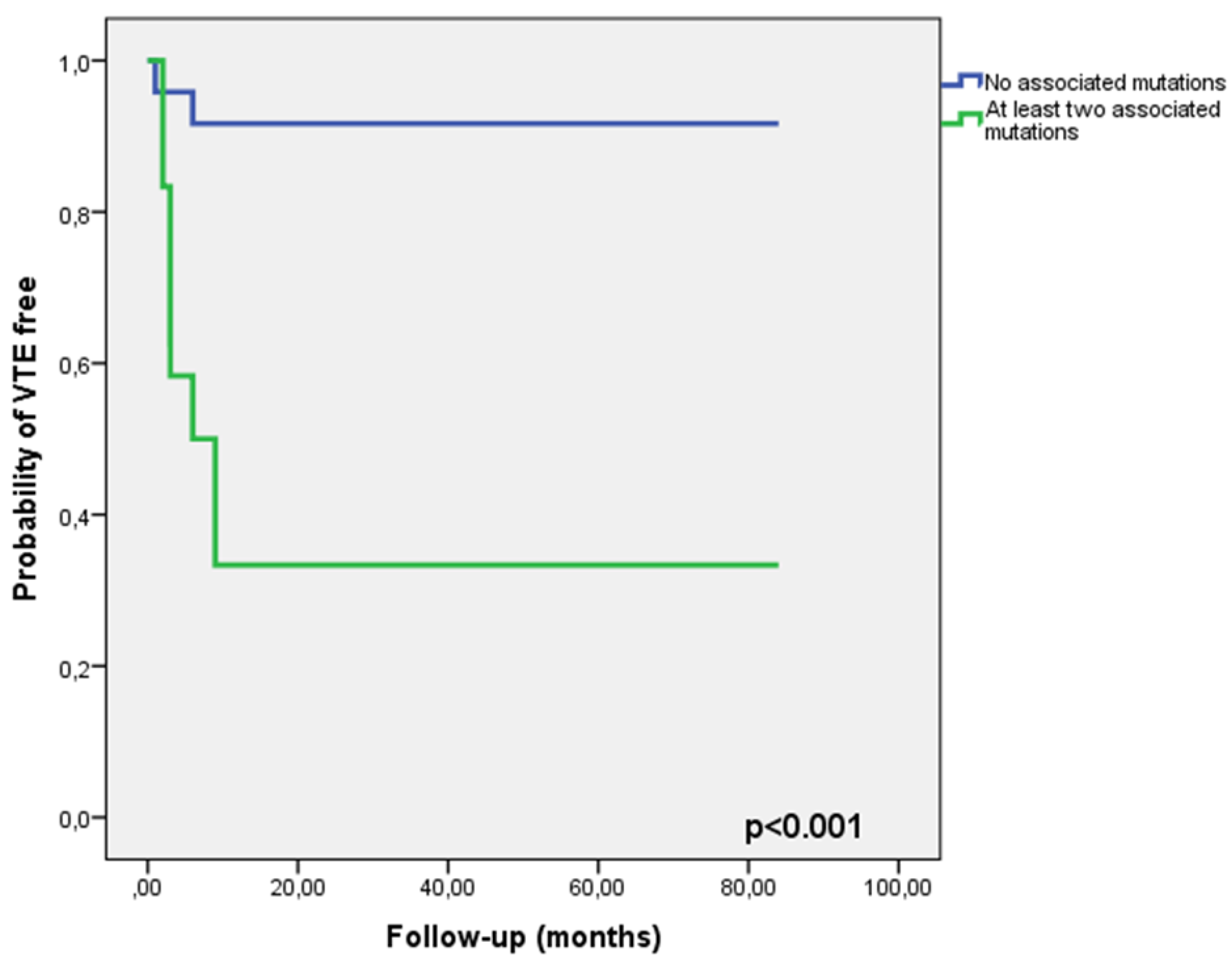 Medicina 56 00242 g002 Medicina 56 00242 g002