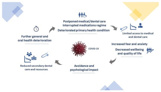 Elementa is a Game-Changer in Oral Health - Dentistry Today