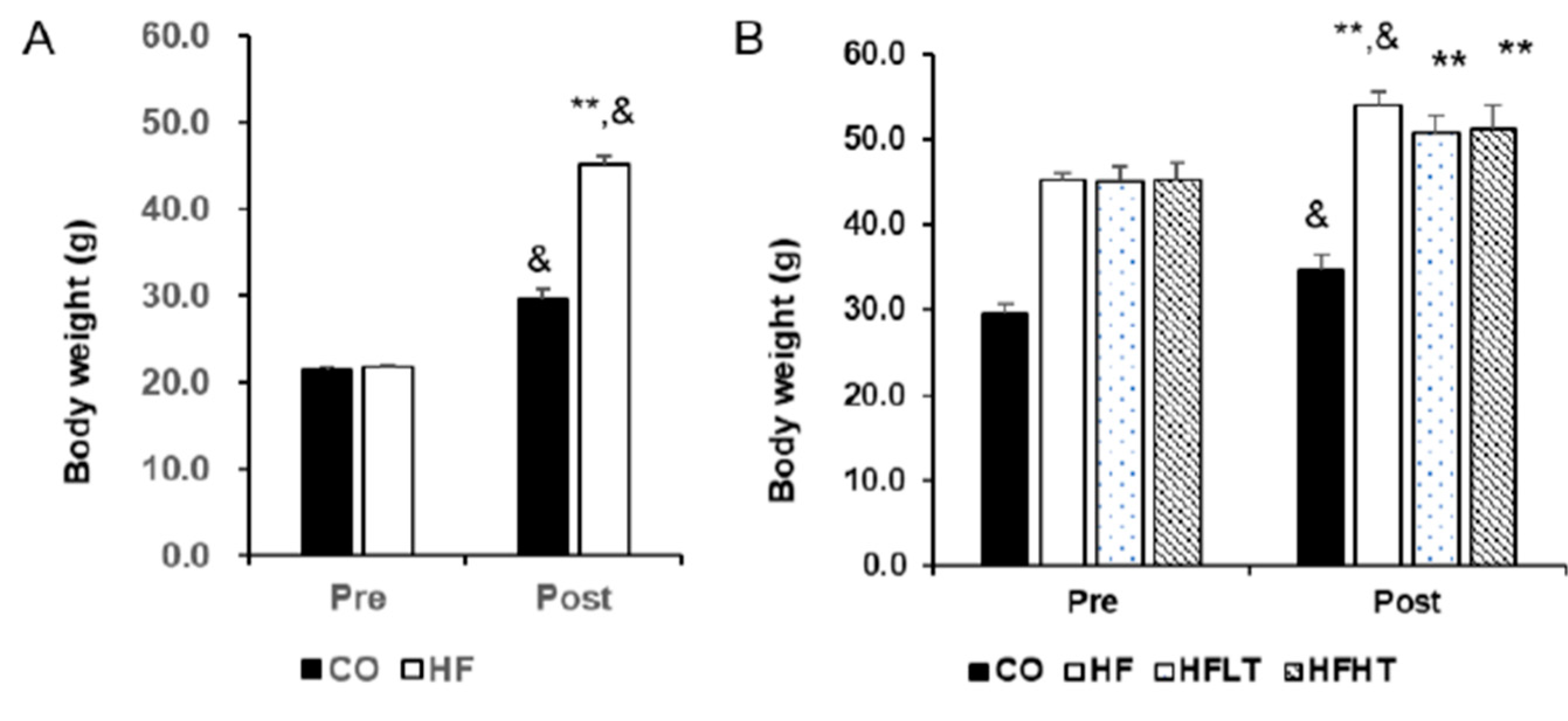 Medicina 56 00331 g001 Medicina 56 00331 g001