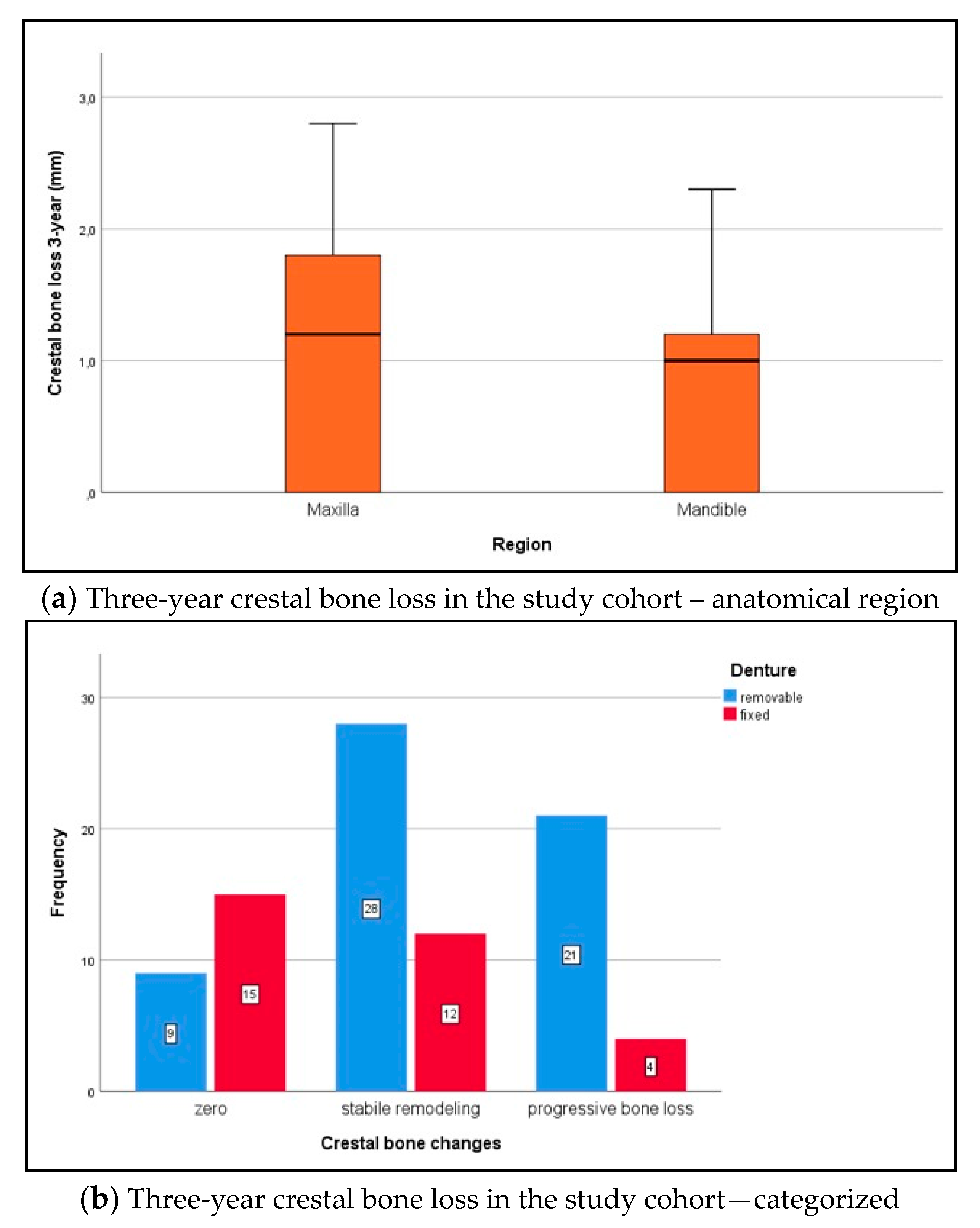 Medicina 56 00333 g005 Medicina 56 00333 g005