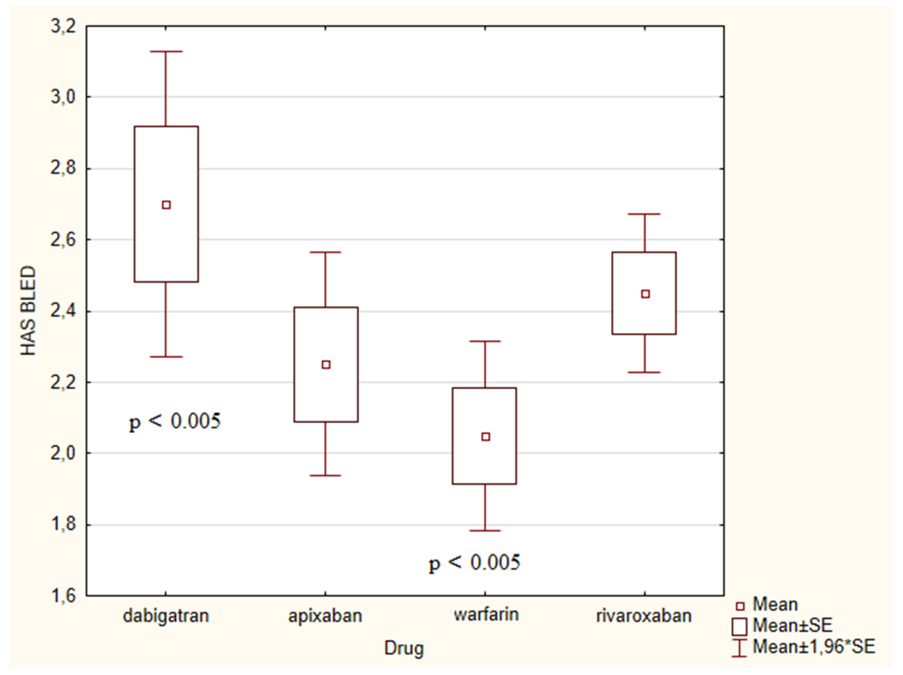 Medicina 56 00363 g003 Medicina 56 00363 g003