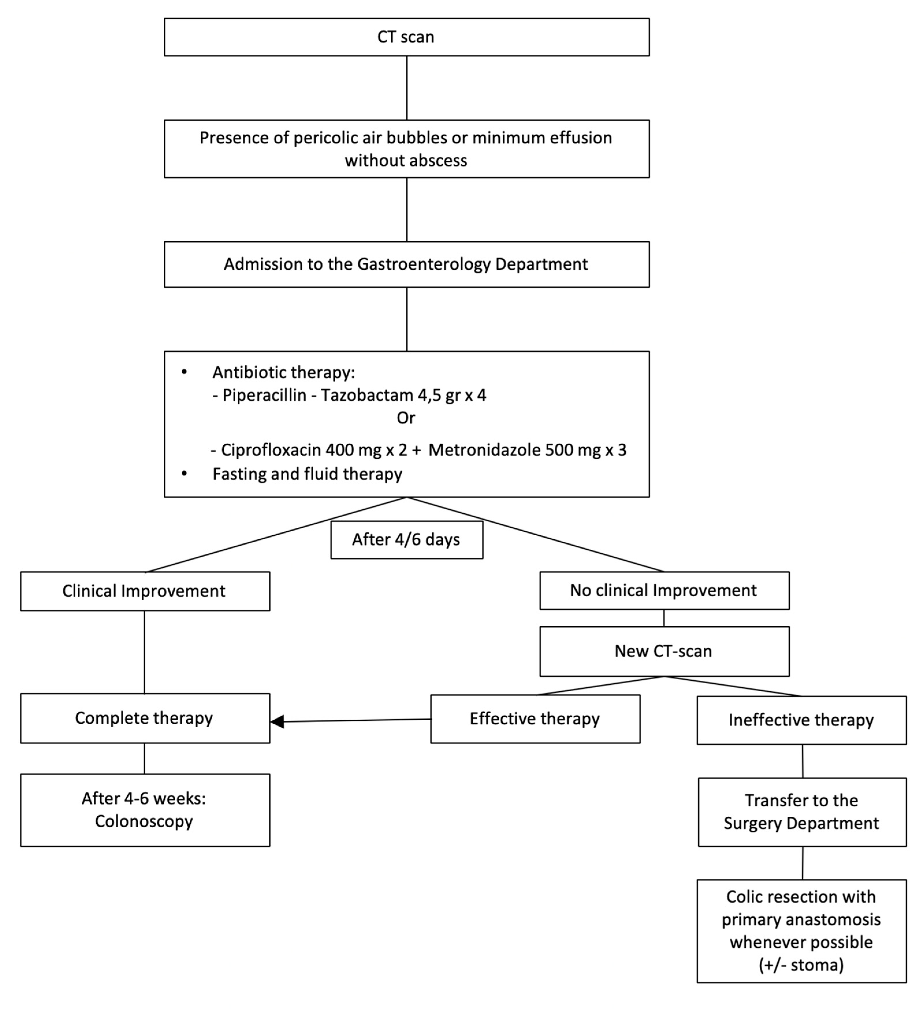 Medicina 56 00371 g002 Medicina 56 00371 g002