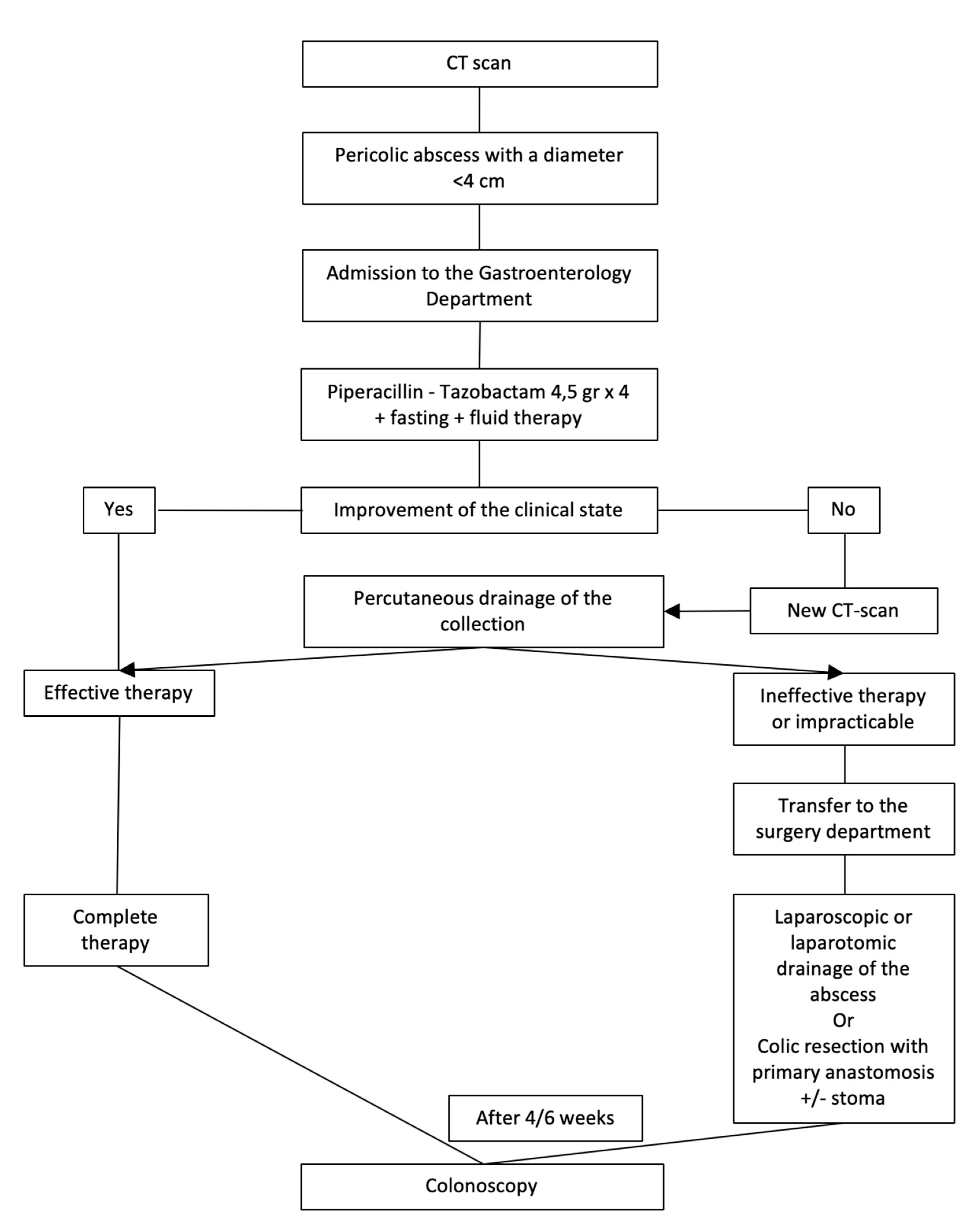 Medicina 56 00371 g003 Medicina 56 00371 g003
