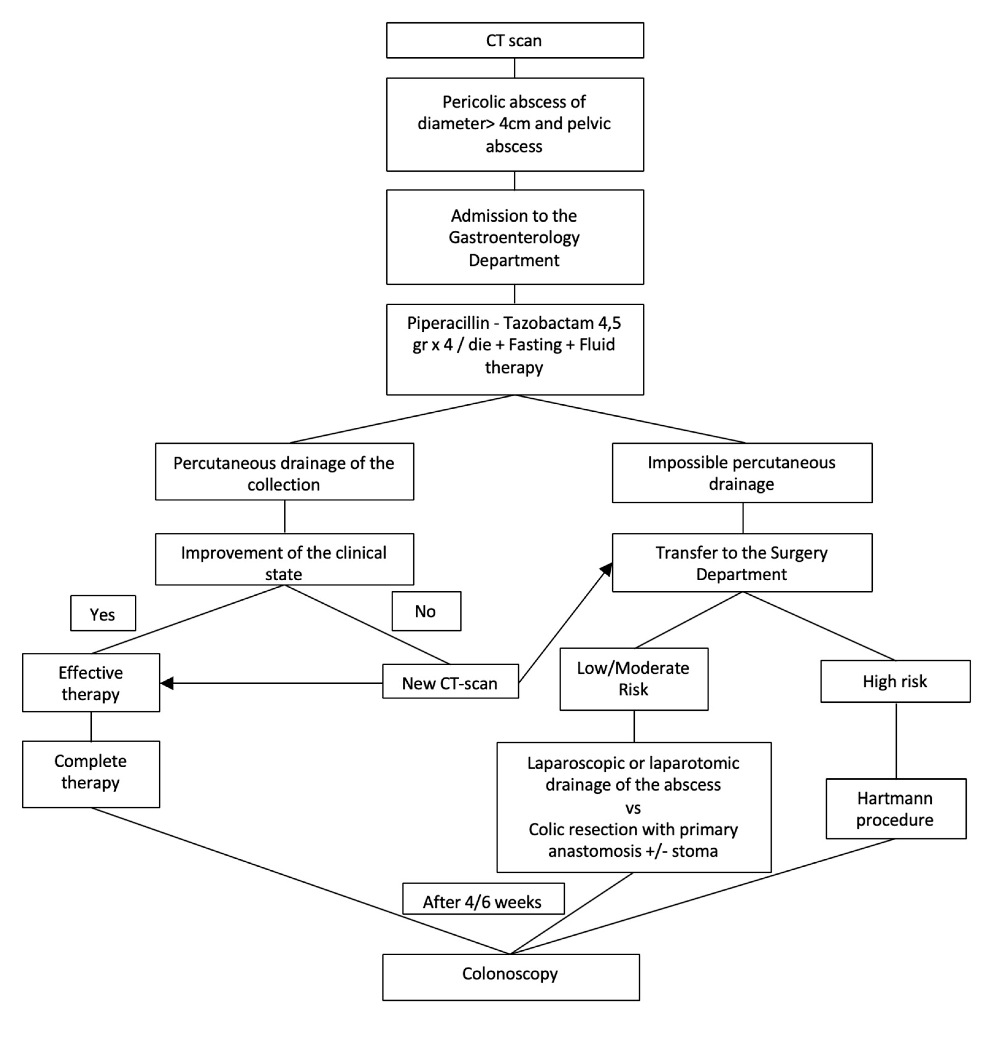 Medicina 56 00371 g004 Medicina 56 00371 g004