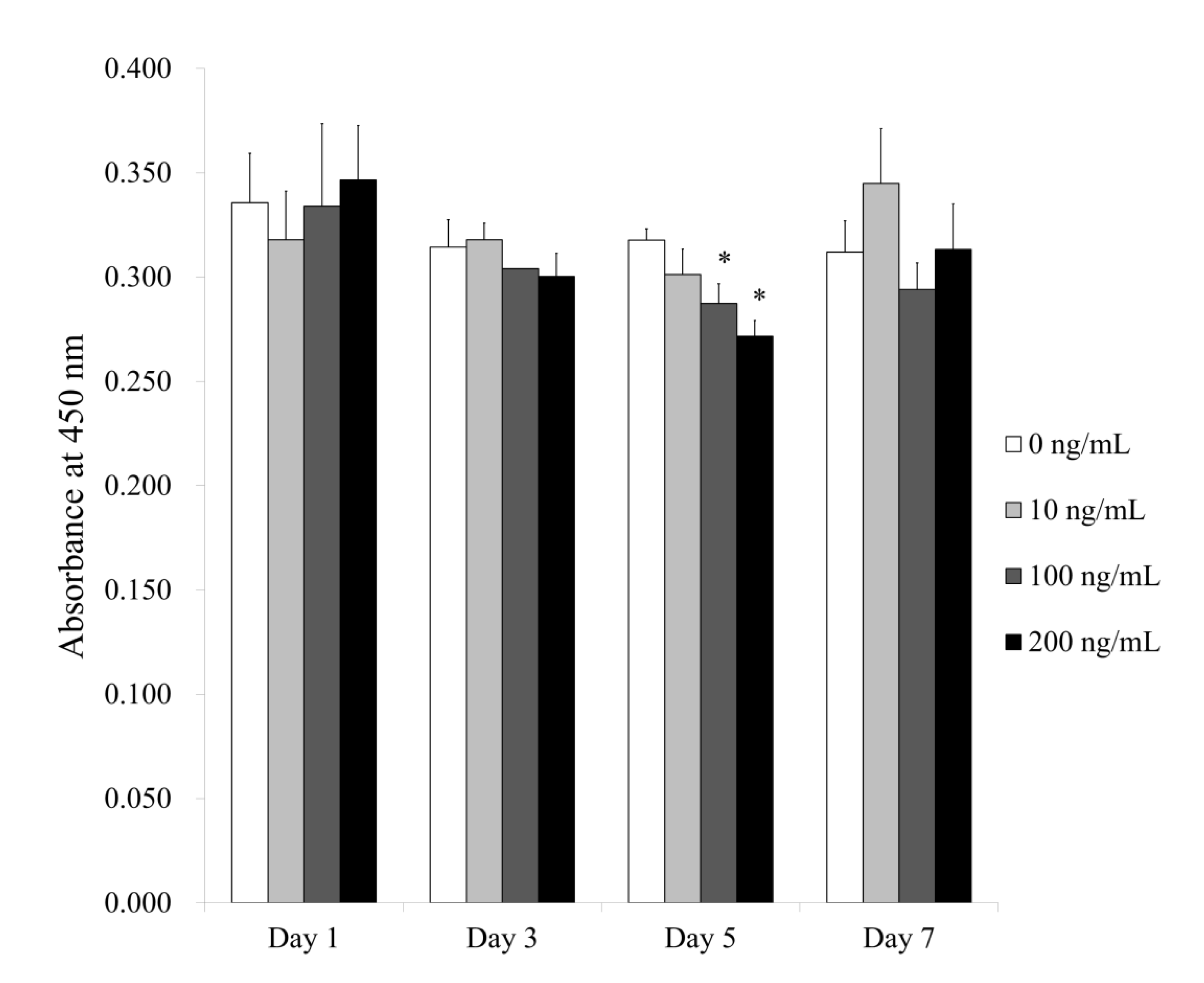 Medicina 56 00389 g004 Medicina 56 00389 g004