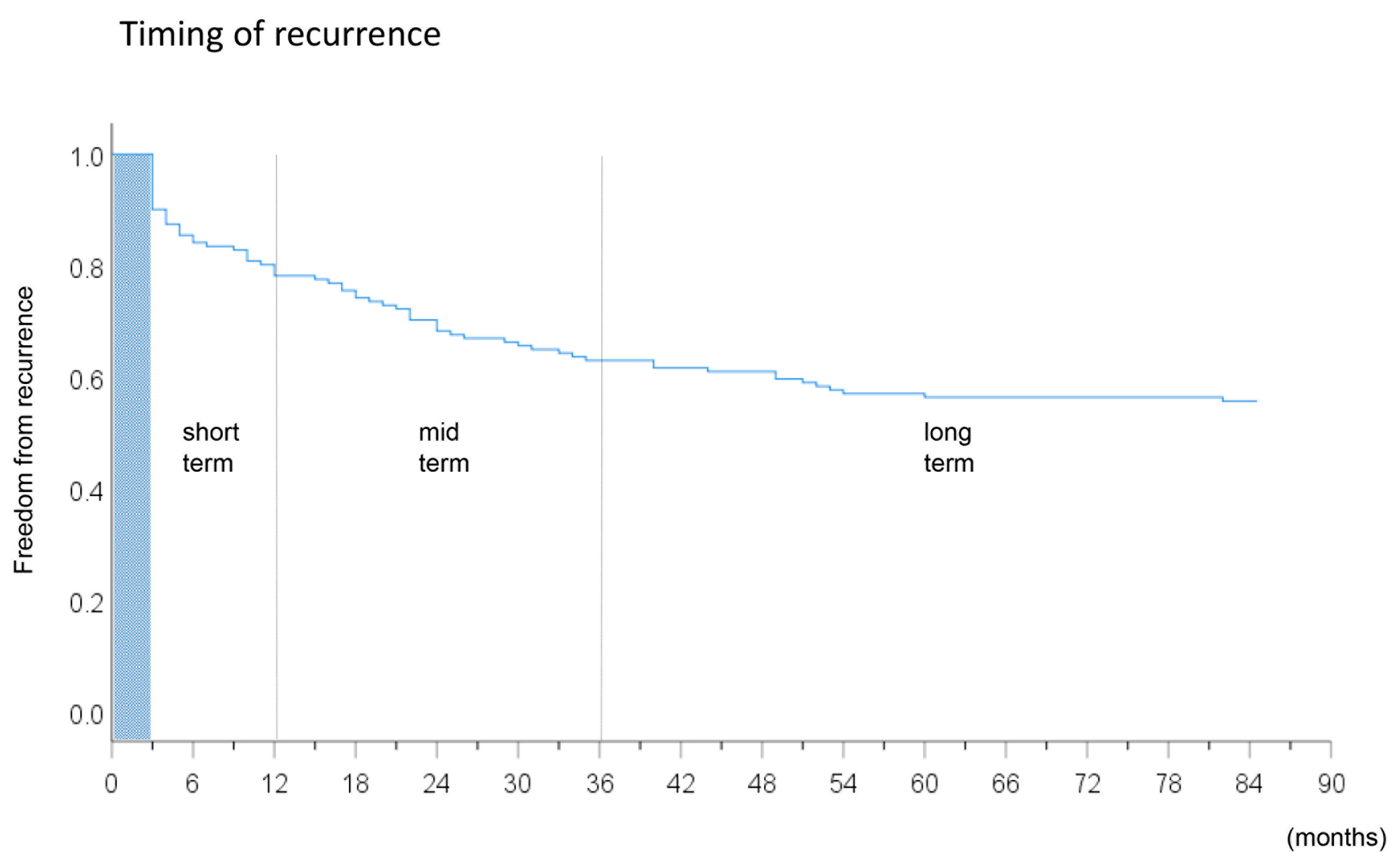 Medicina 56 00465 g002 Medicina 56 00465 g002