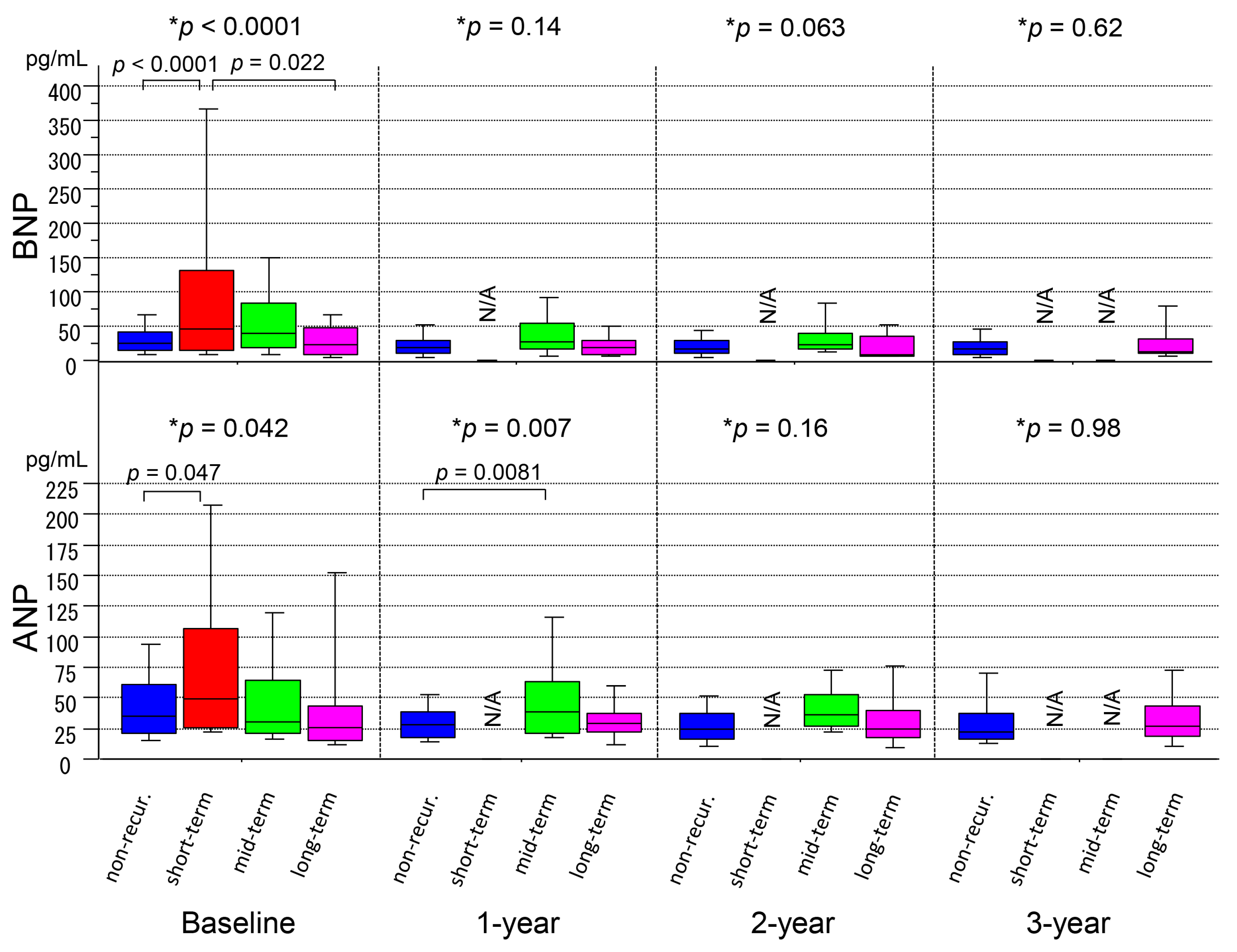 Medicina 56 00465 g004 Medicina 56 00465 g004