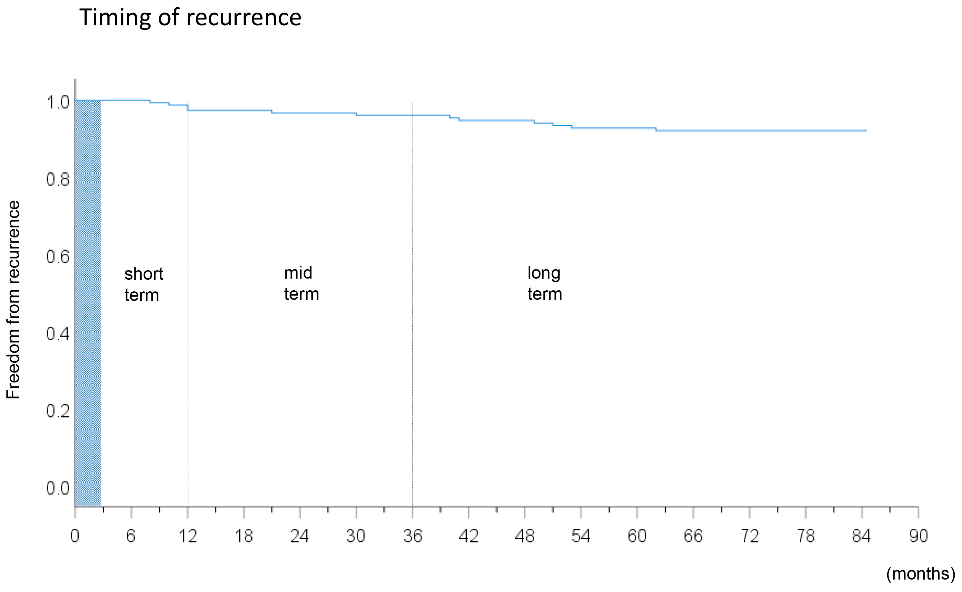 Medicina 56 00465 g007 Medicina 56 00465 g007