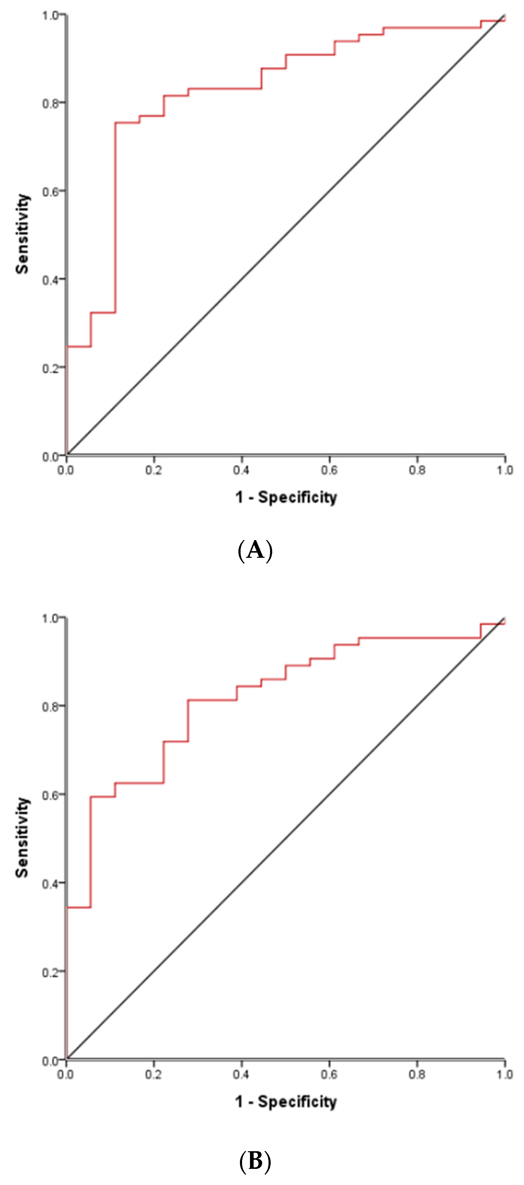Medicina 56 00466 g002 Medicina 56 00466 g002