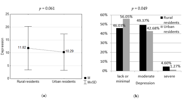 Medicina 56 00511 g001 Medicina 56 00511 g001