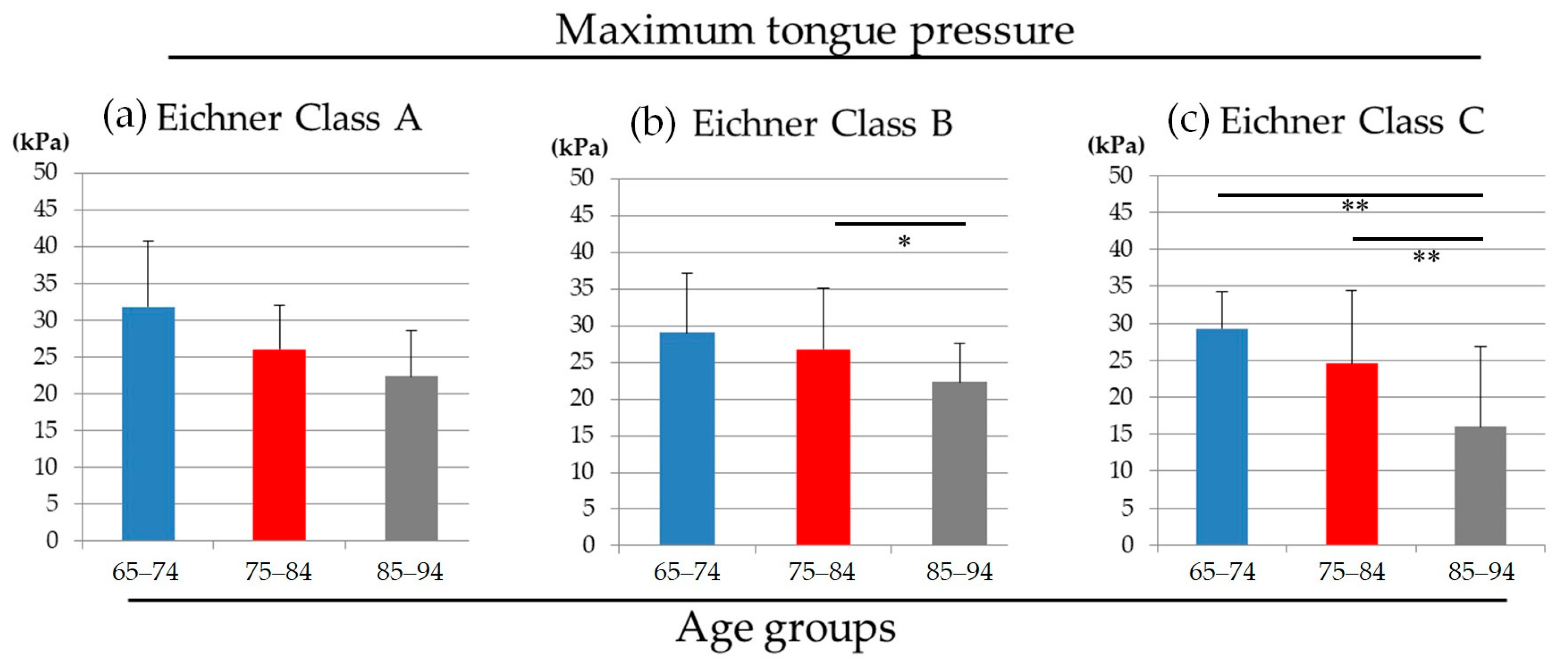 Medicina 56 00623 g002