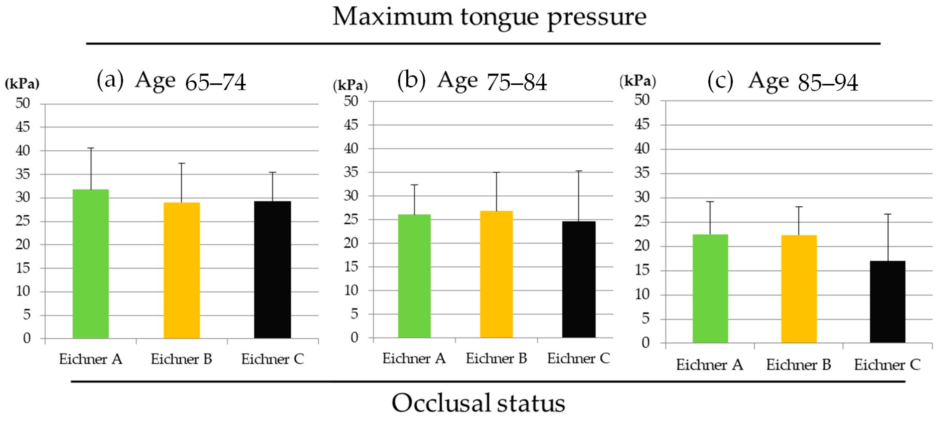 Medicina 56 00623 g003