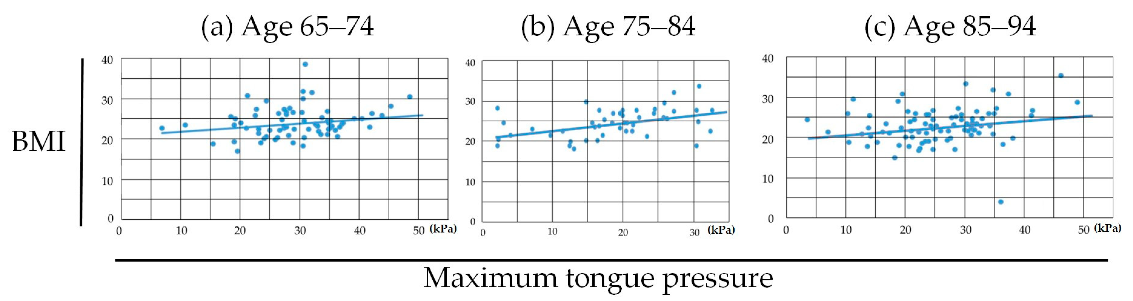 Medicina 56 00623 g004