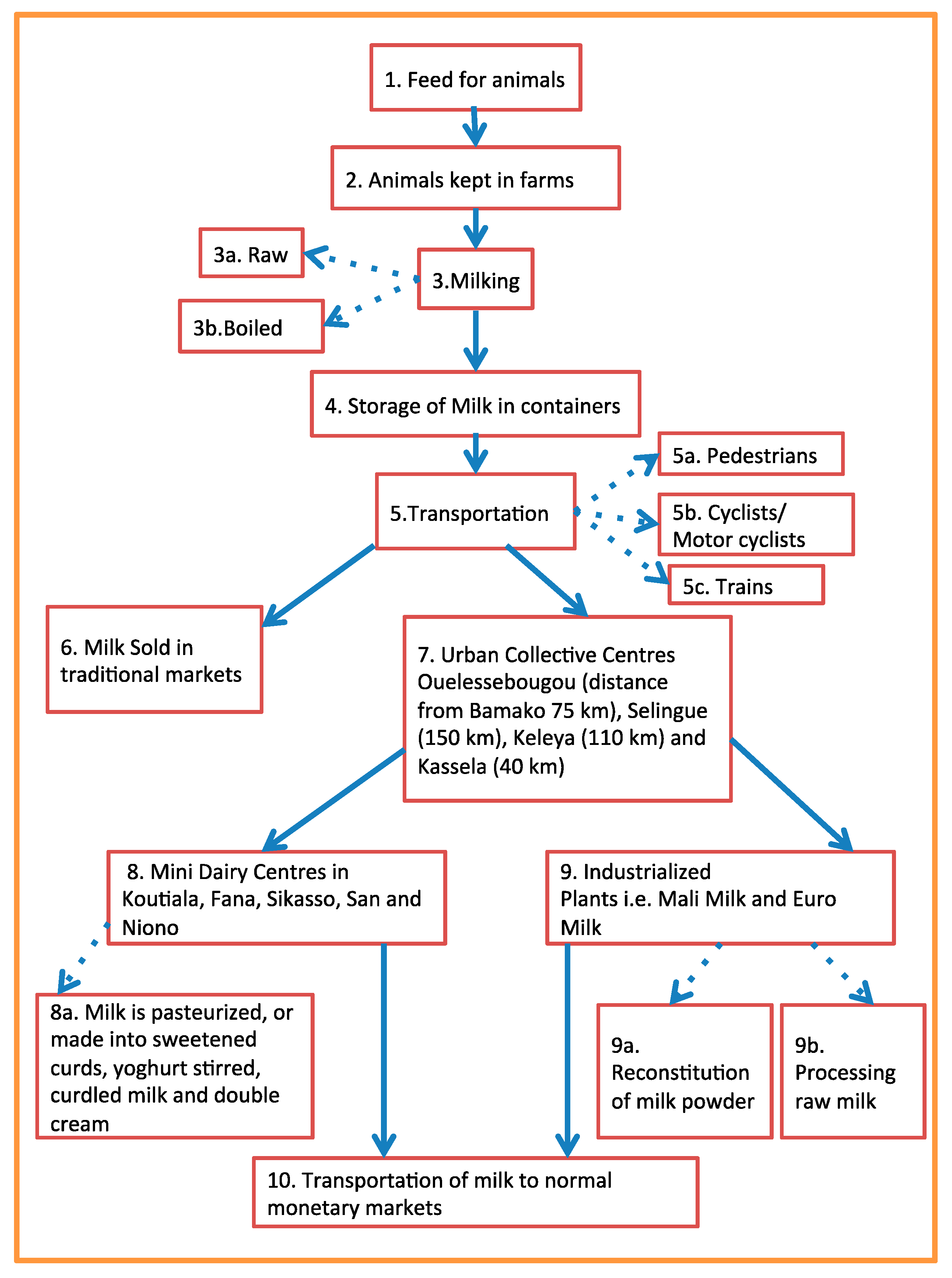 Medicina 56 00629 g001 Medicina 56 00629 g001