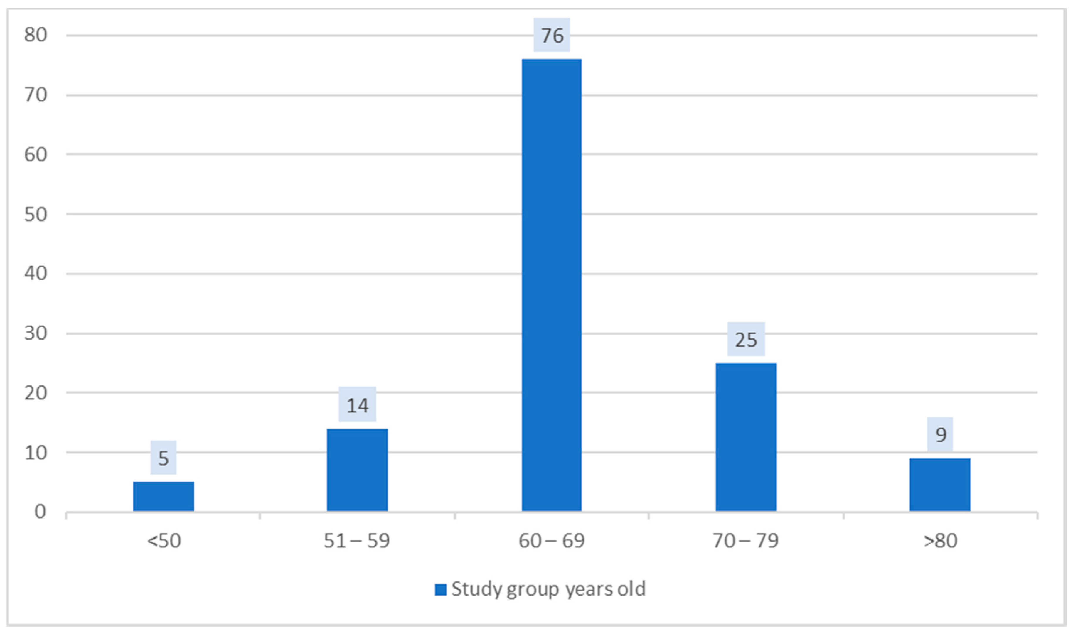 Medicina 56 00631 g001 Medicina 56 00631 g001