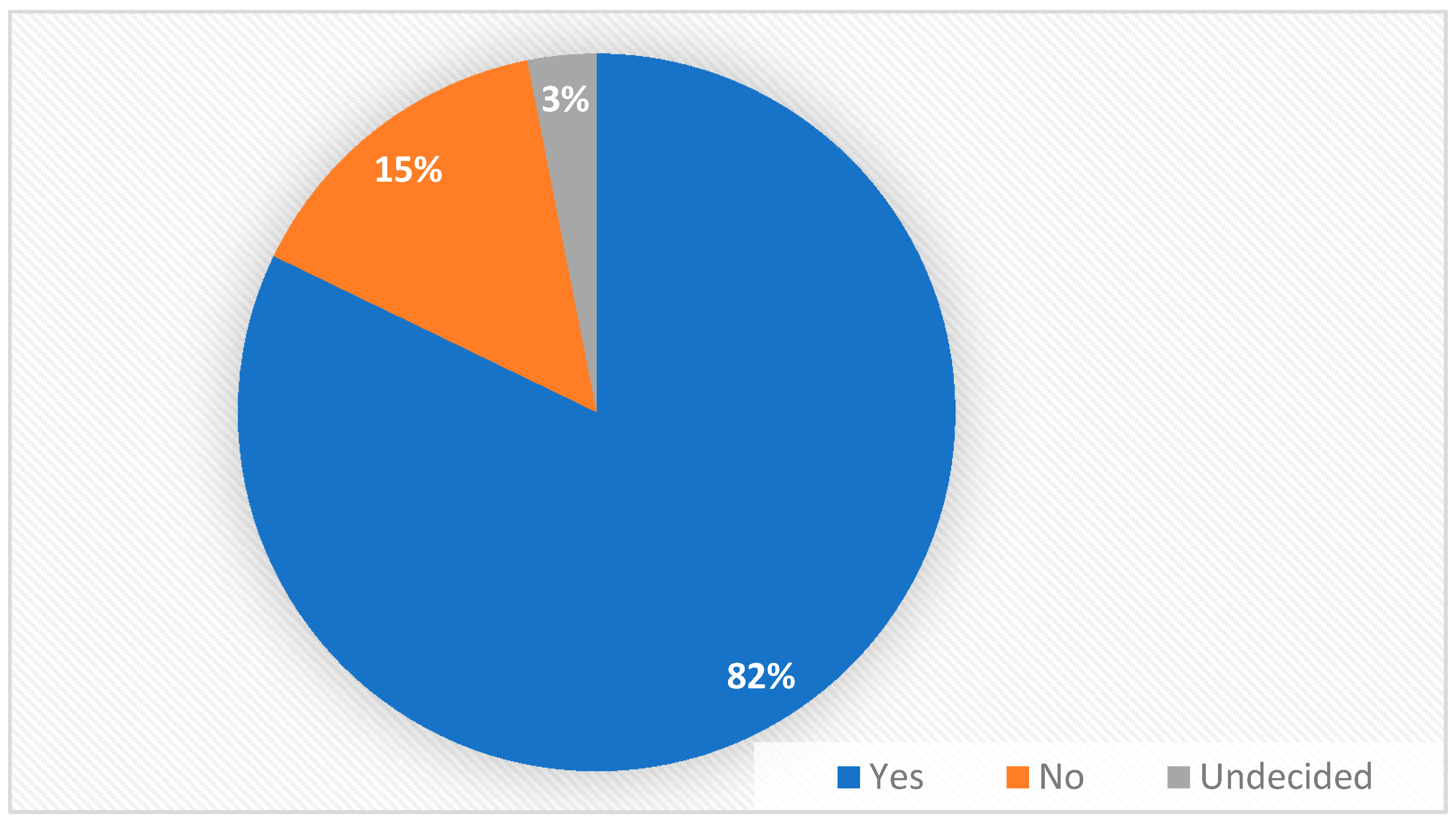 Medicina 56 00631 g004 Medicina 56 00631 g004