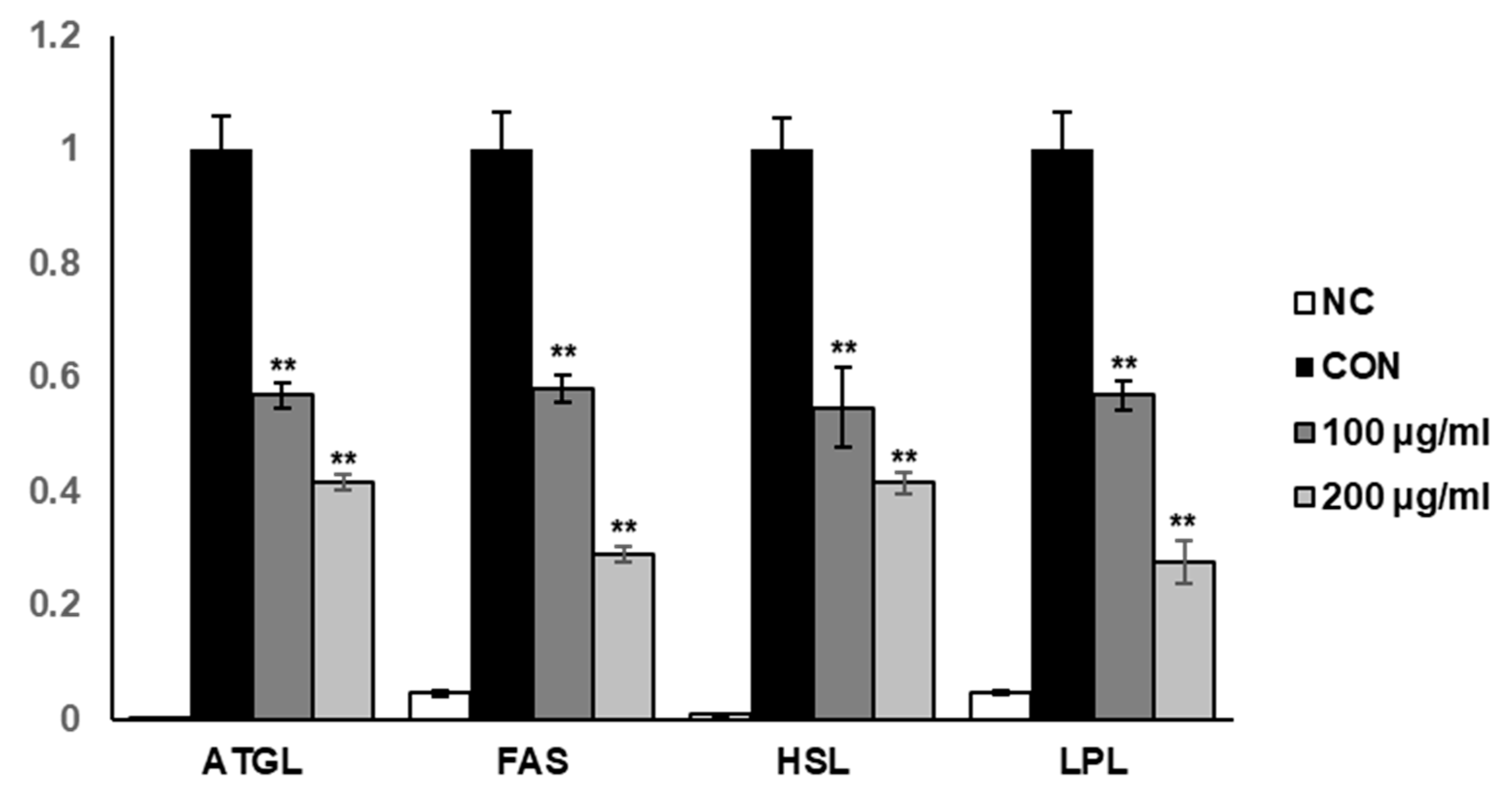 Medicina 56 00634 g004