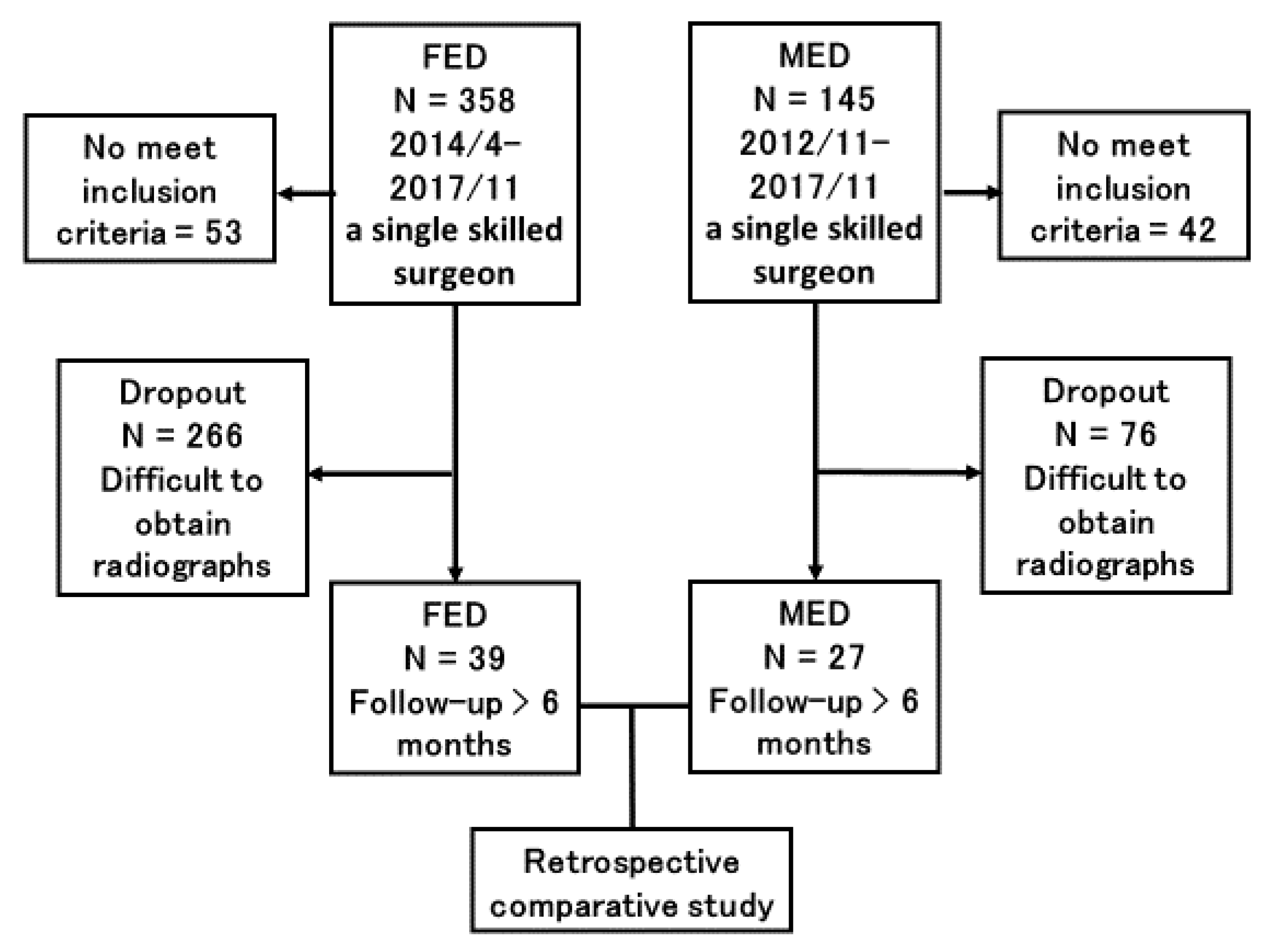 Medicina 56 00710 g001 Medicina 56 00710 g001
