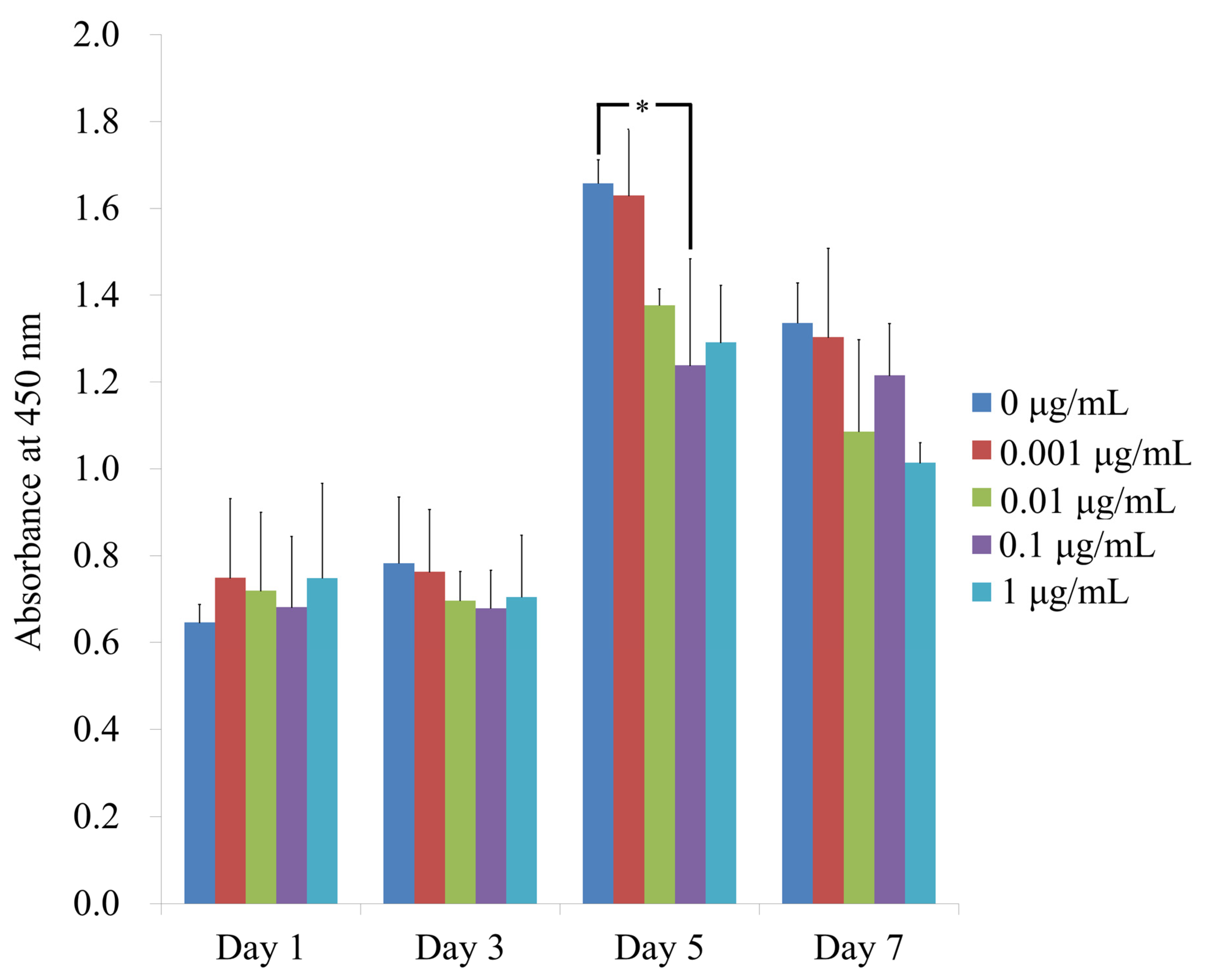 Medicina 57 00038 g003 Medicina 57 00038 g003