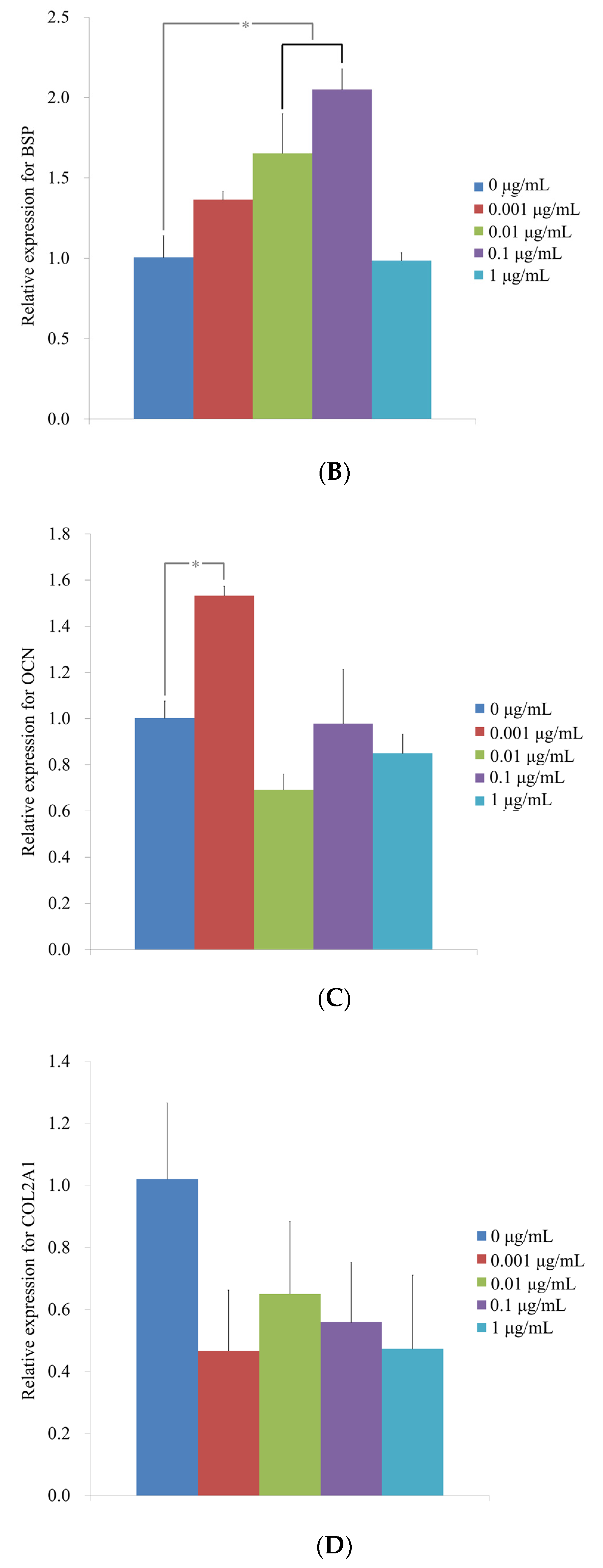 Medicina 57 00038 g006b Medicina 57 00038 g006b
