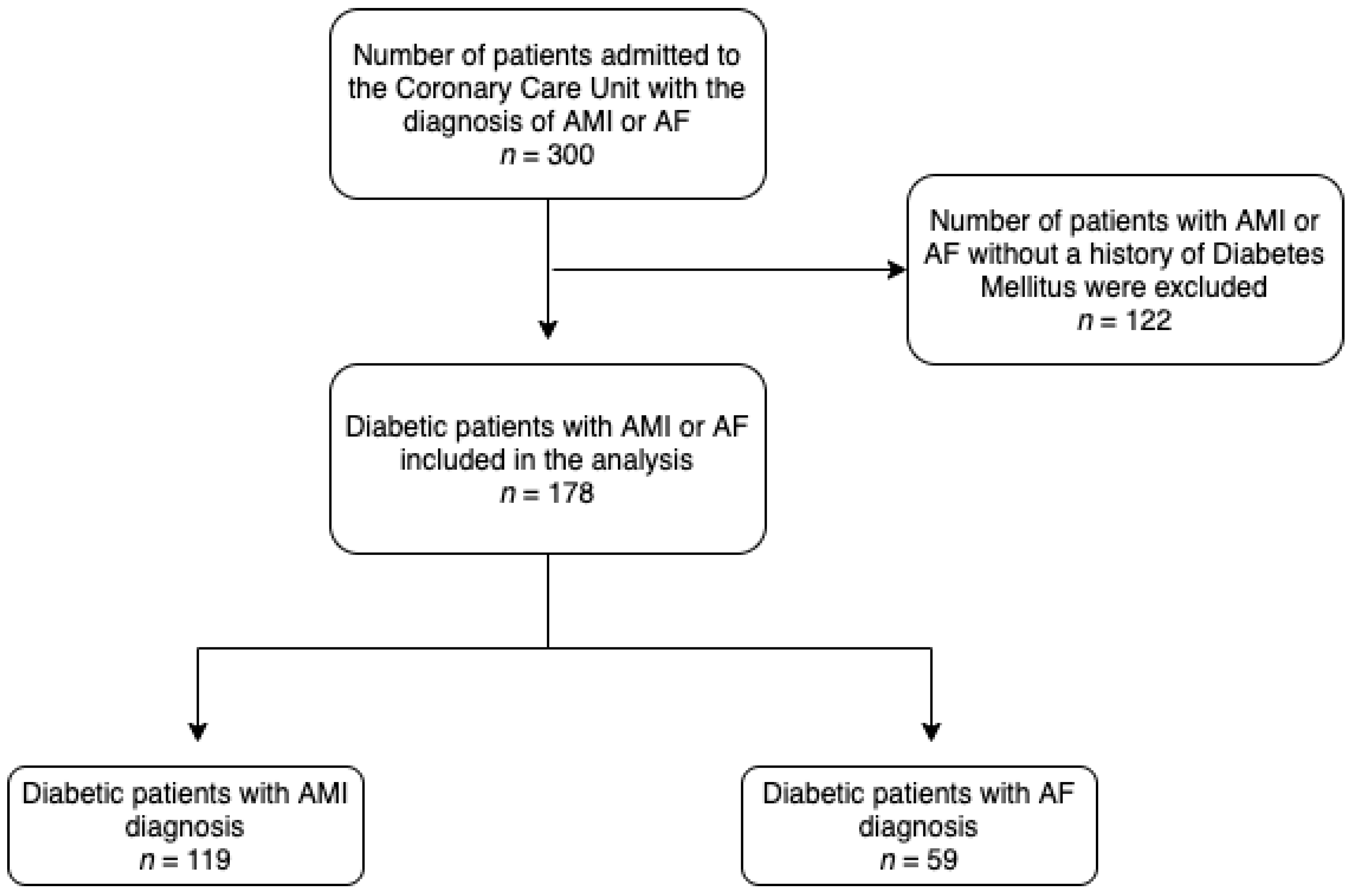 Medicina 57 00041 g001 Medicina 57 00041 g001