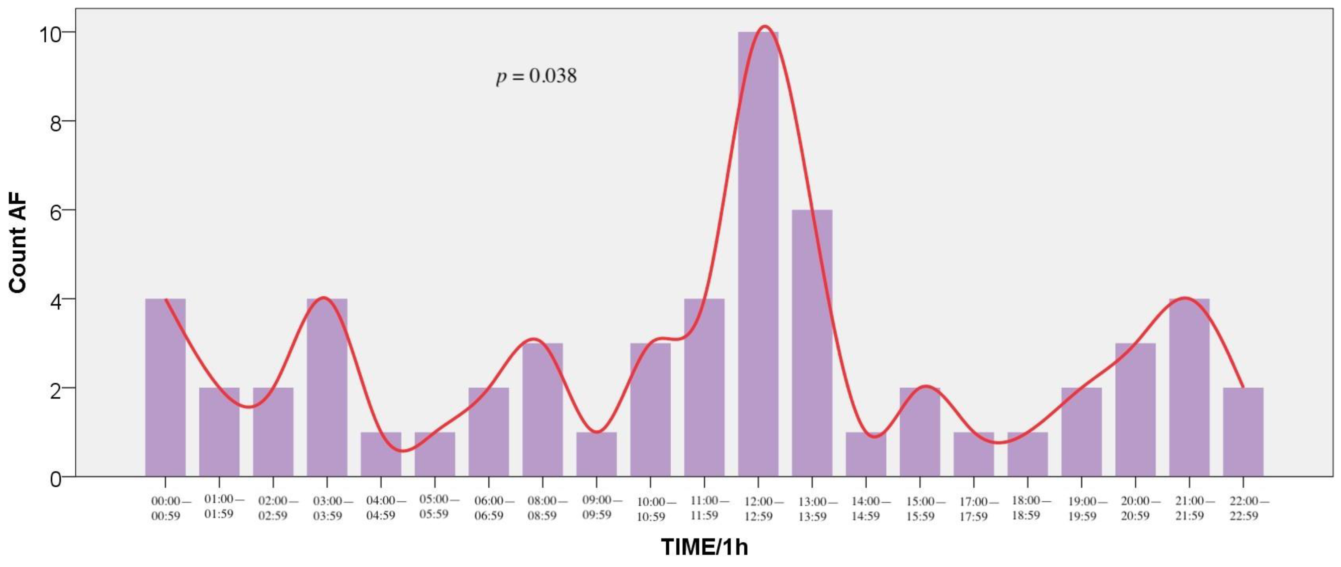 Medicina 57 00041 g004 Medicina 57 00041 g004