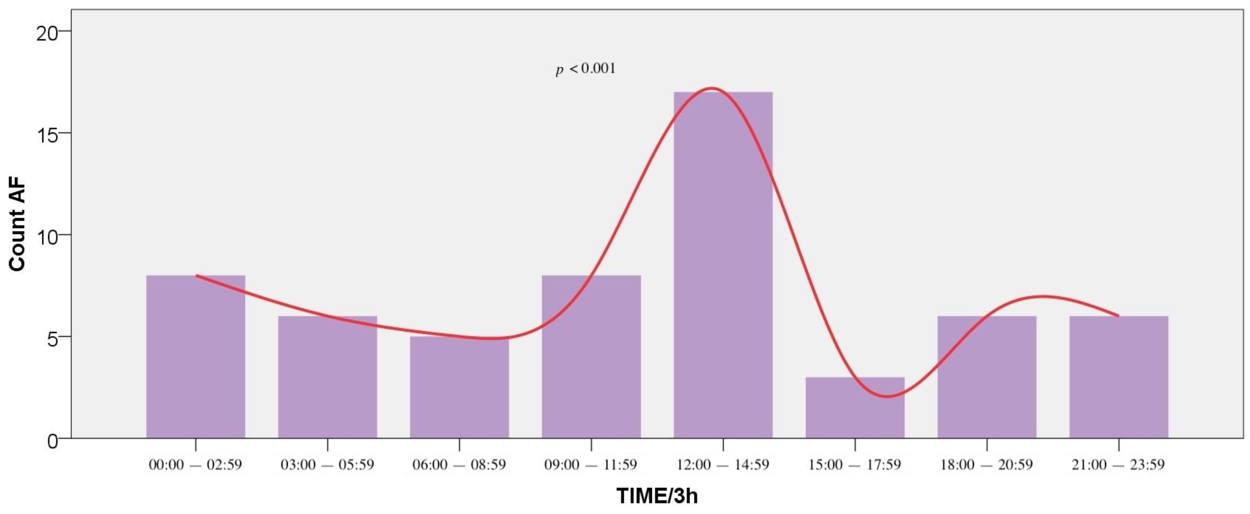 Medicina 57 00041 g005 Medicina 57 00041 g005