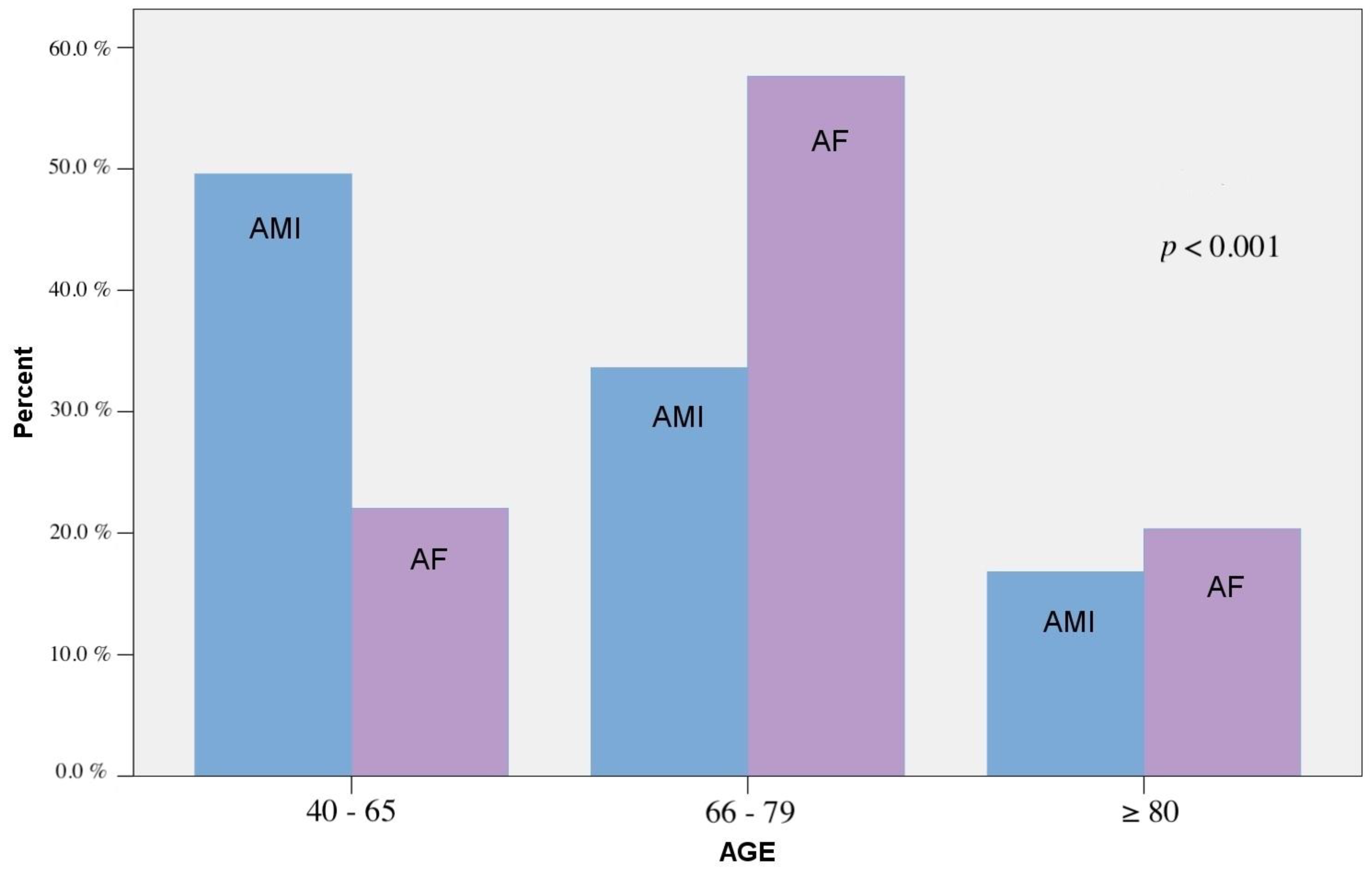 Medicina 57 00041 g006 Medicina 57 00041 g006