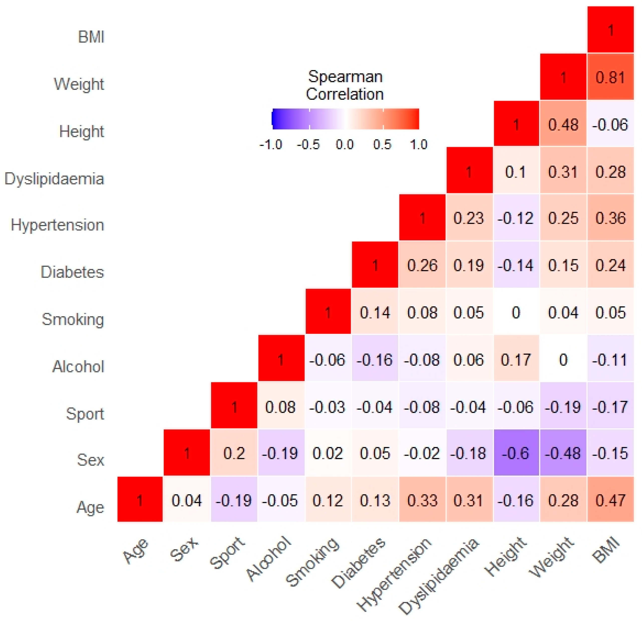 Medicina 57 00127 g003 Medicina 57 00127 g003