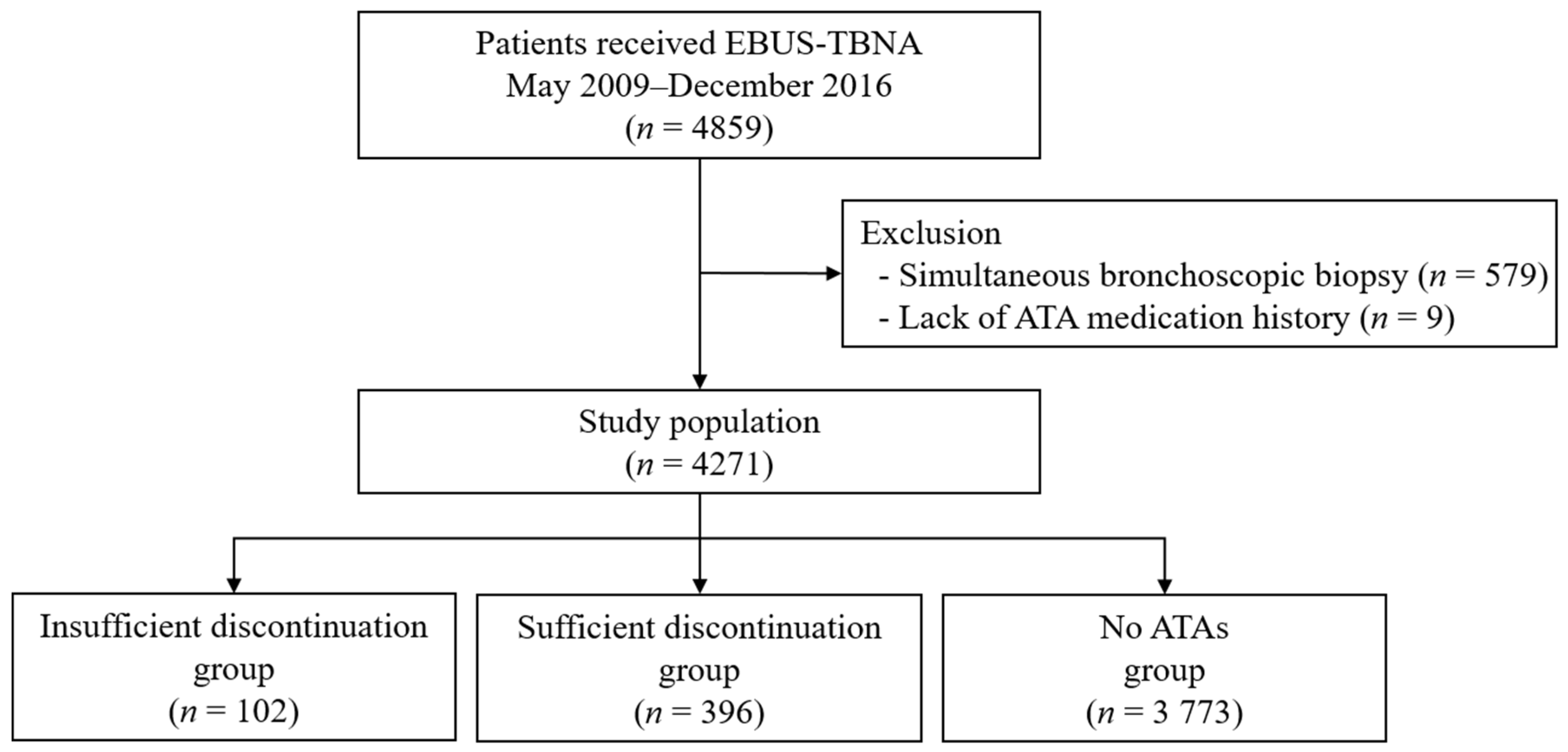 Medicina 57 00142 g001 Medicina 57 00142 g001