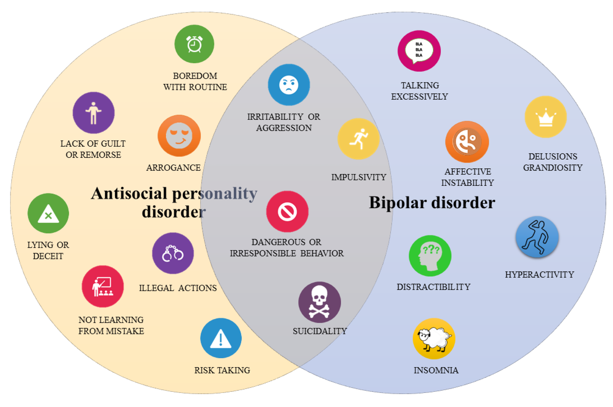 Medicina Free Full Text Antisocial Personality Disorder In Bipolar 