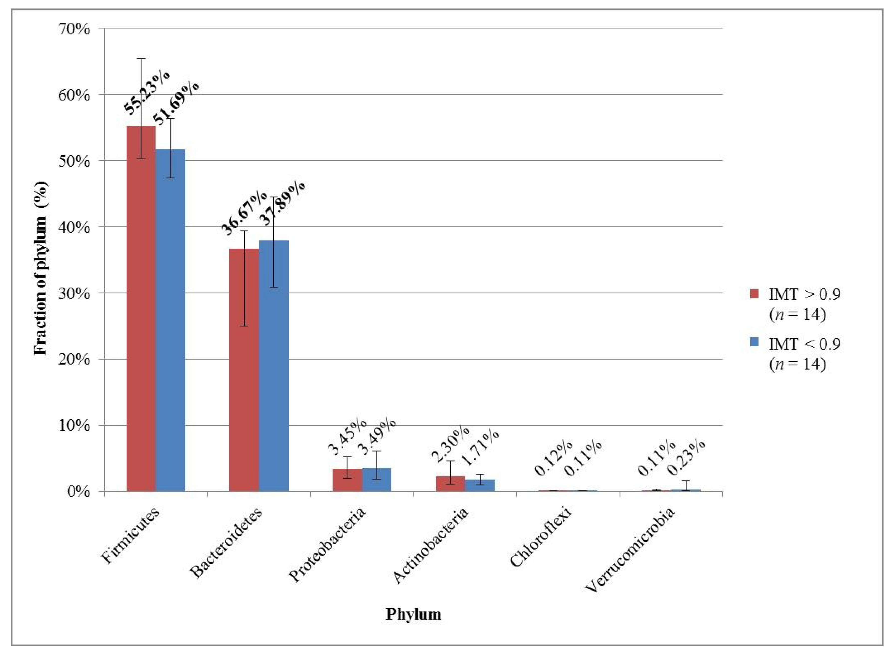 Medicina 57 00195 g001 Medicina 57 00195 g001
