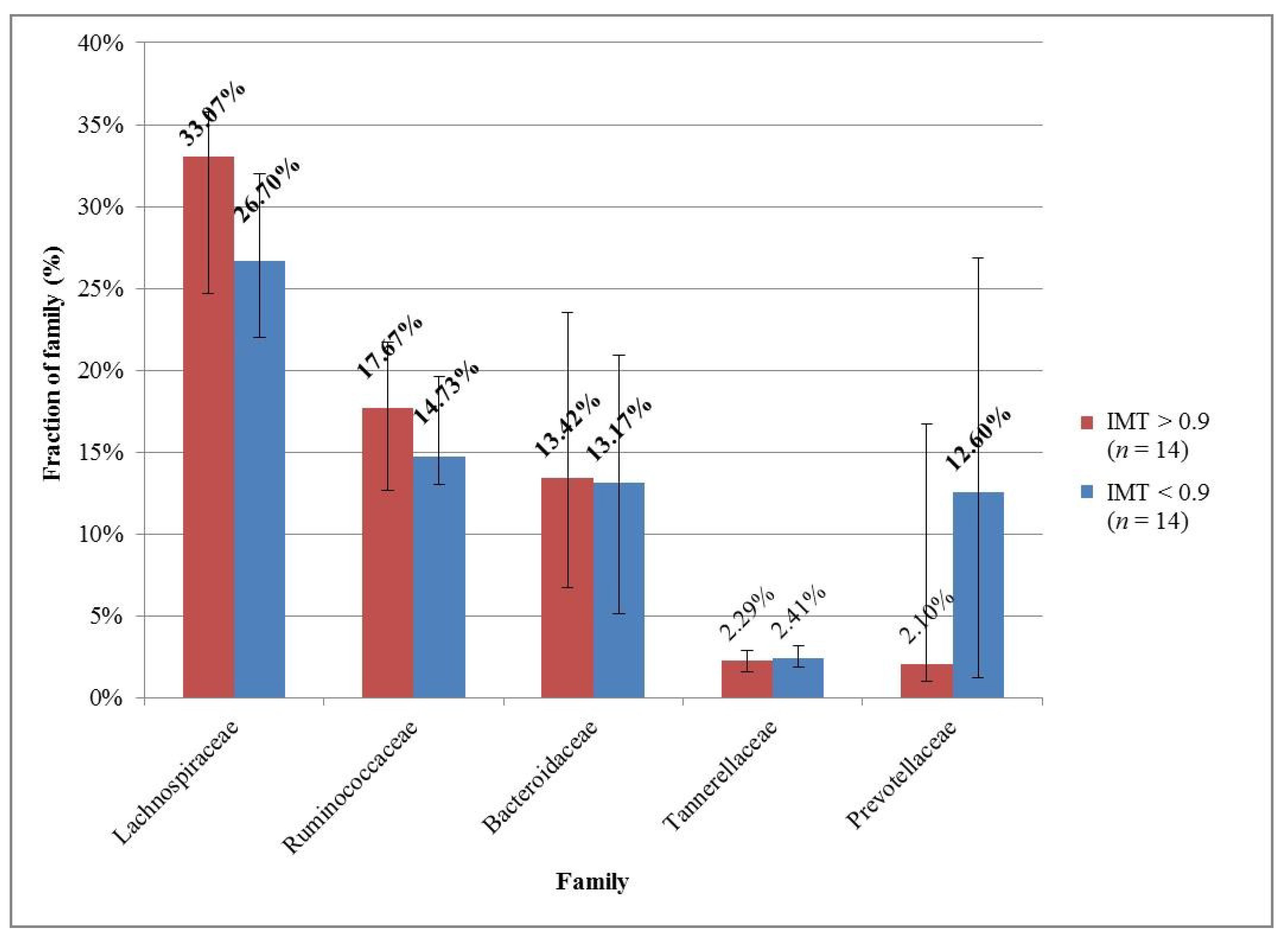 Medicina 57 00195 g002 Medicina 57 00195 g002
