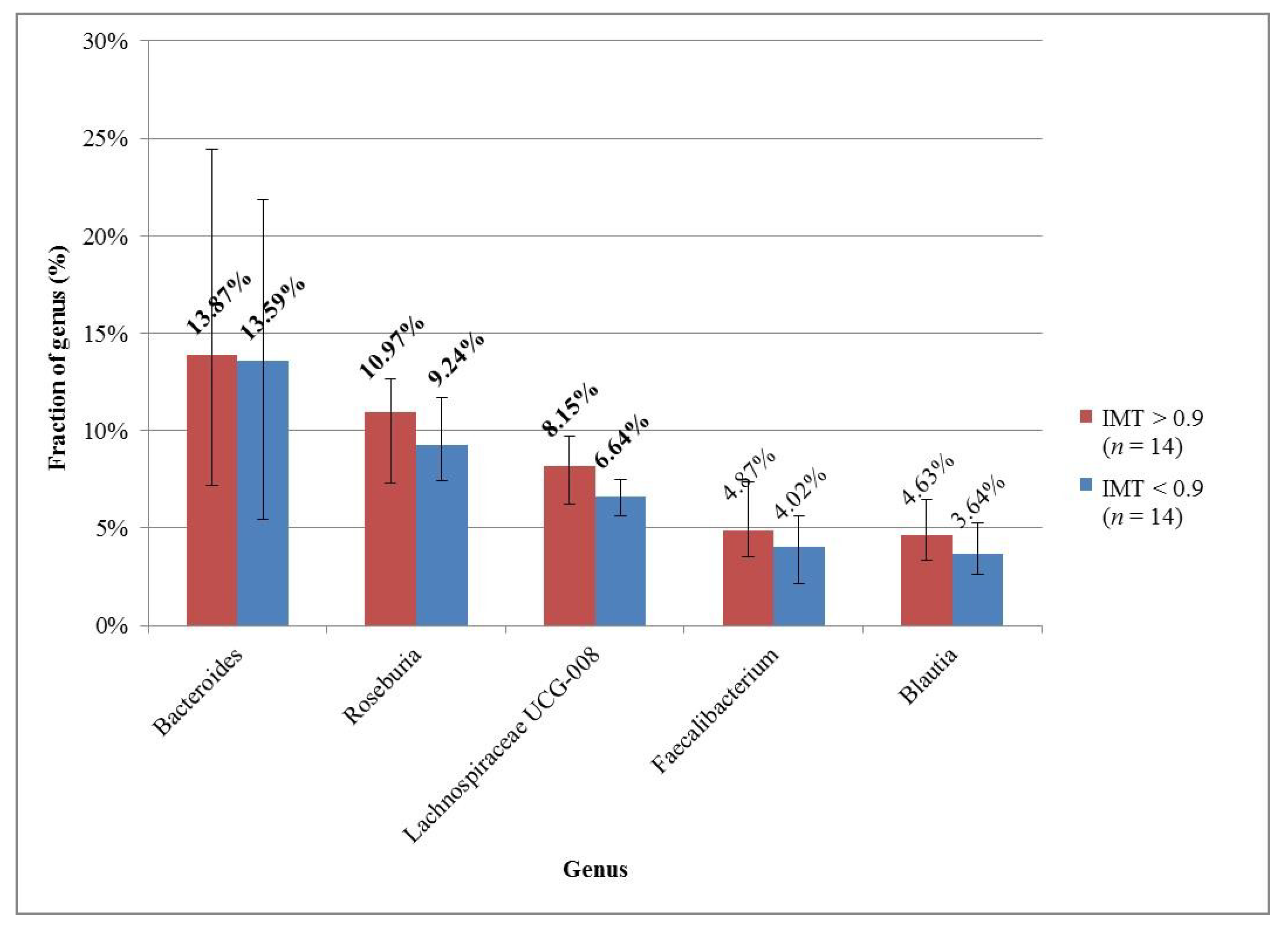 Medicina 57 00195 g003 Medicina 57 00195 g003